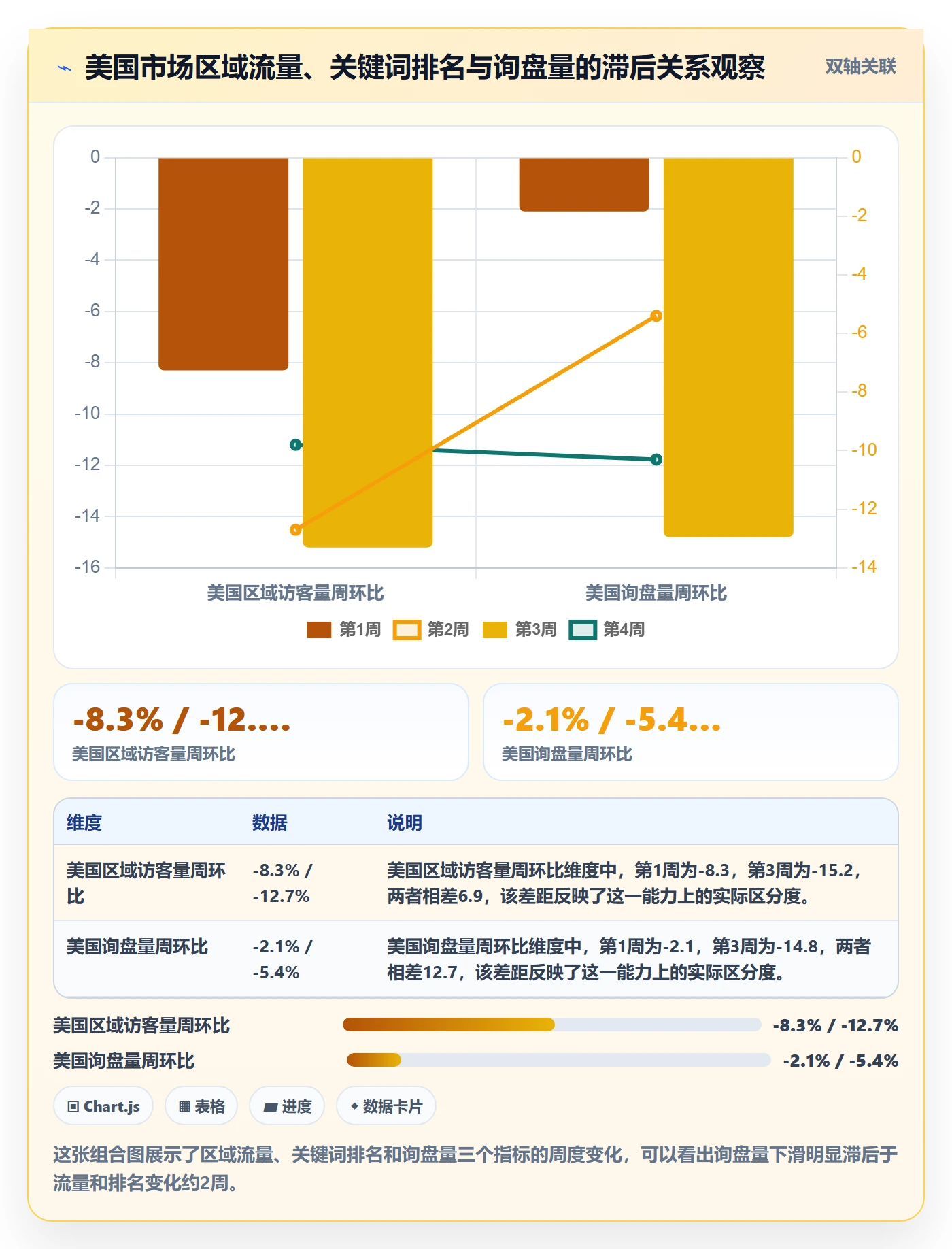 外贸数据分析平台操作手册:市场趋势对应的指标体系步骤