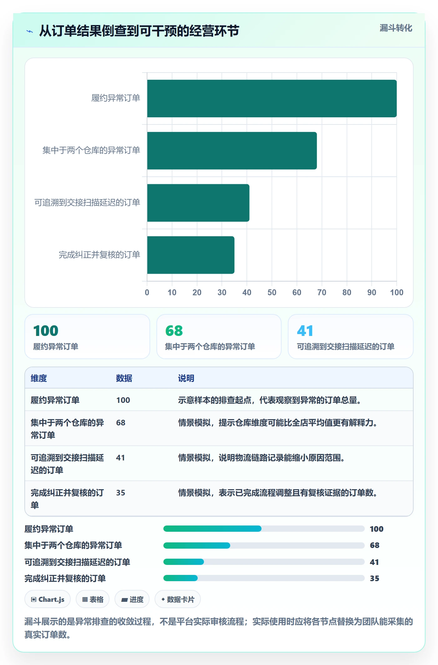 temu怎么管？以账号绩效为核心的账号安全方案