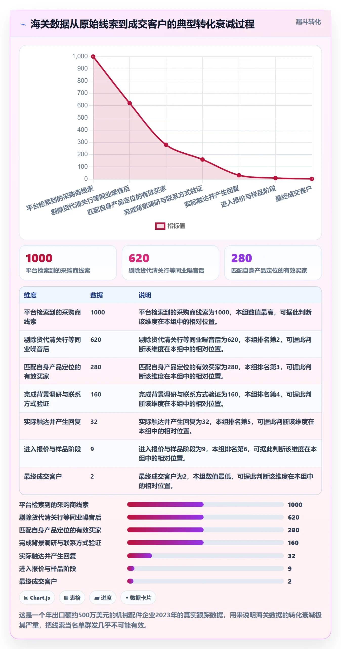 外贸数据分析平台工作指南：用工具对比解决海关数据问题