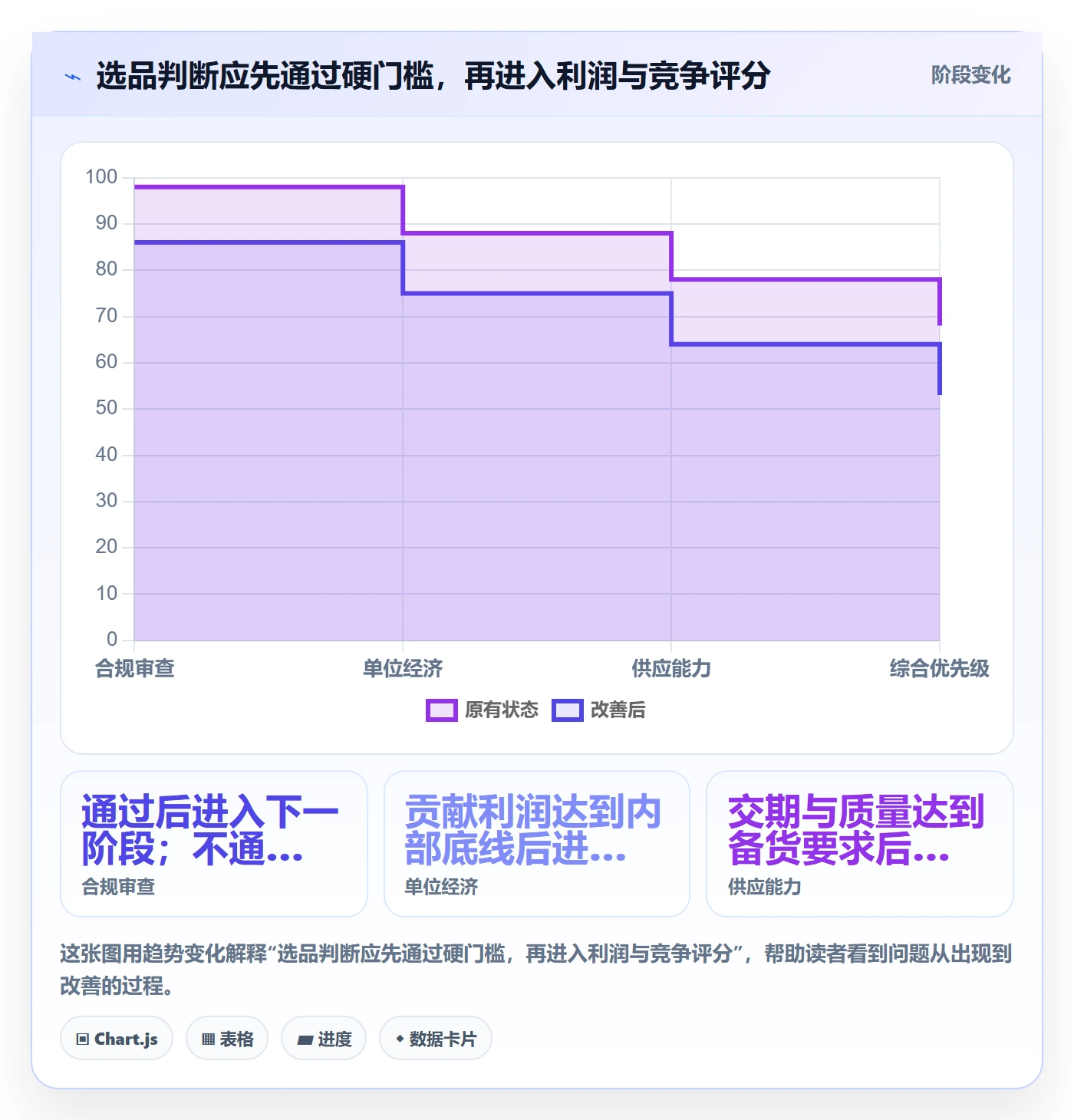 跨境电商选择标准：选品策略维度如何评估案例拆解
