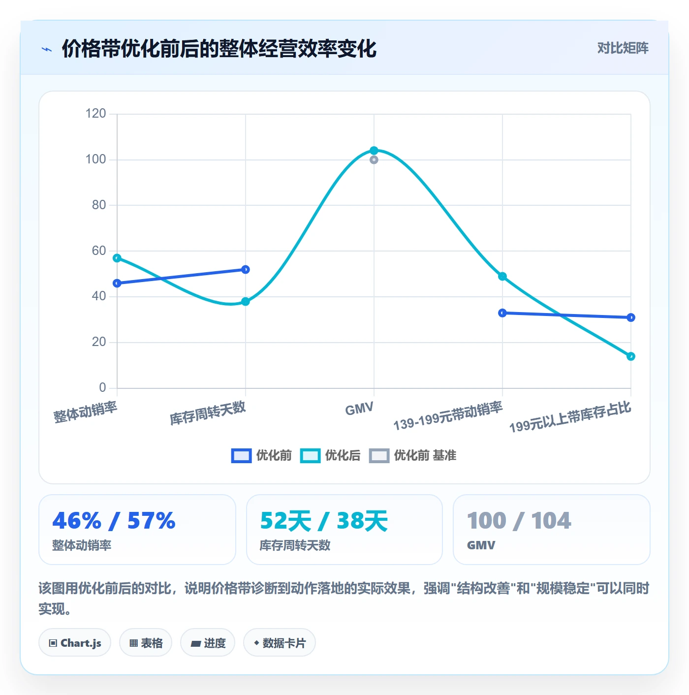 想做好商品分析，先掌握核心功能中的价格带