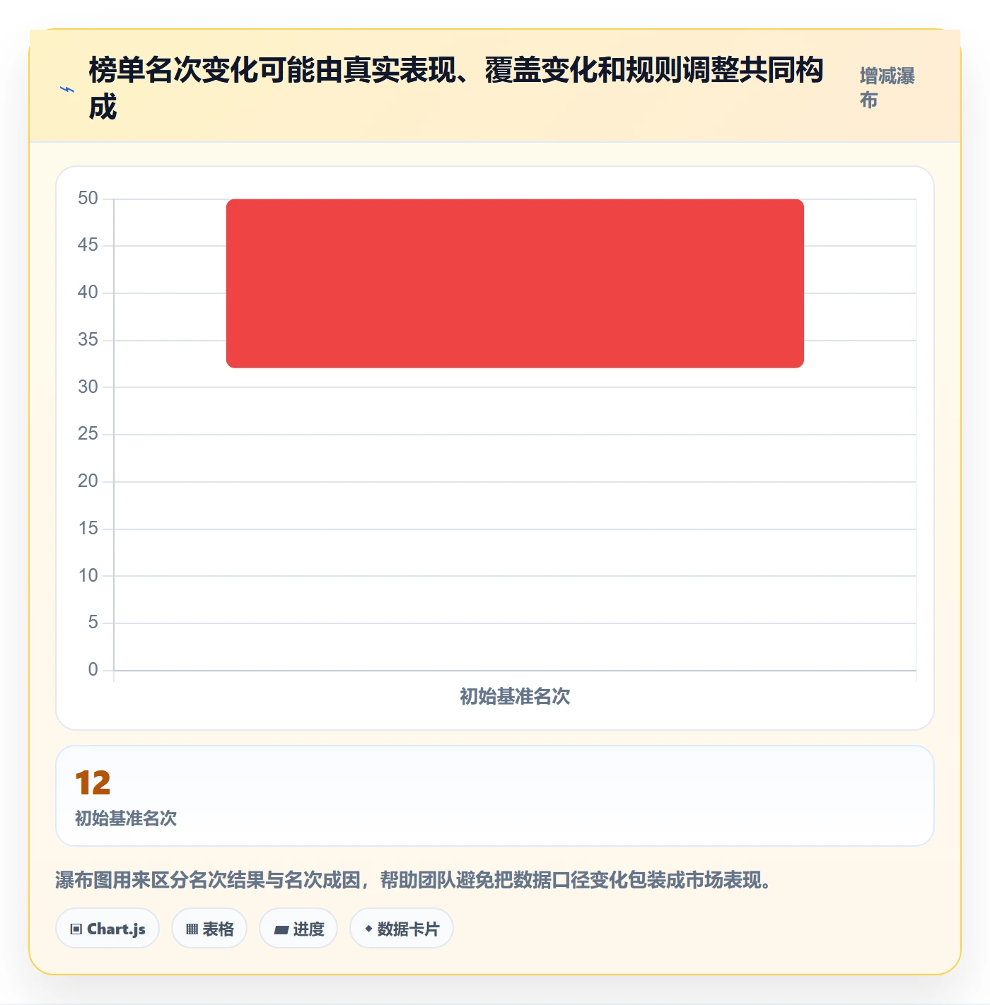 电商数据查询网站落地清单：平台榜单相关的系统搭建事项