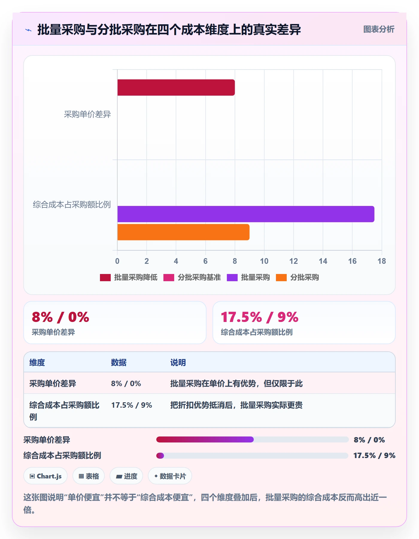 跨境电商运营税务筹划全解析：重点看懂库存计划