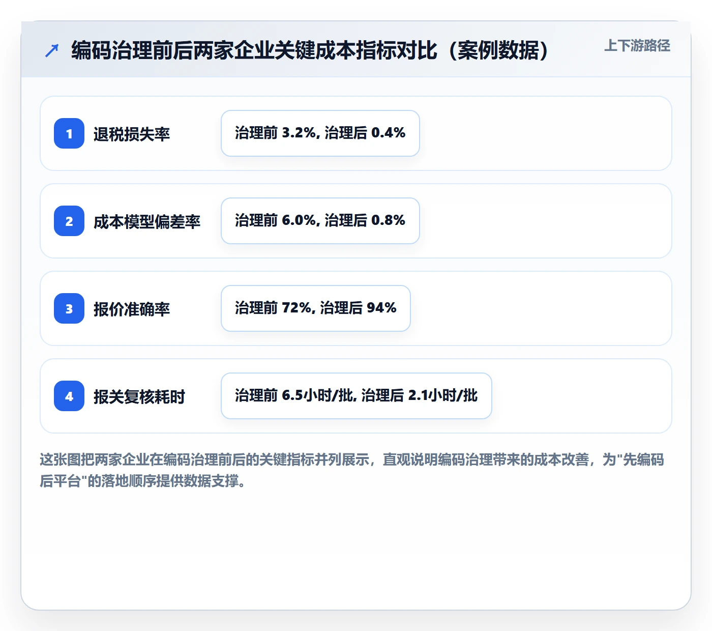 外贸数据分析平台怎么落地？从商品编码讲清成本控制