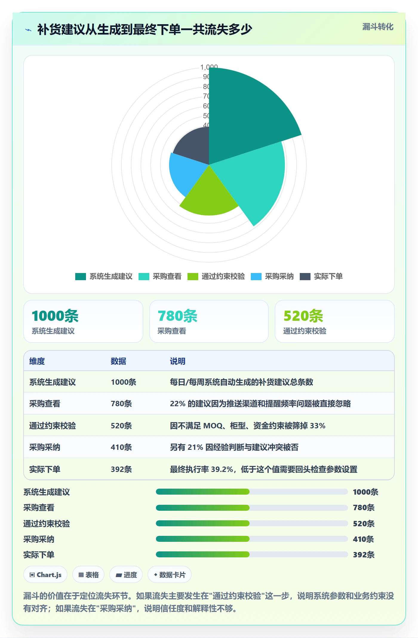 erp跨境电商怎么优化？先从采购补货的成本控制入手