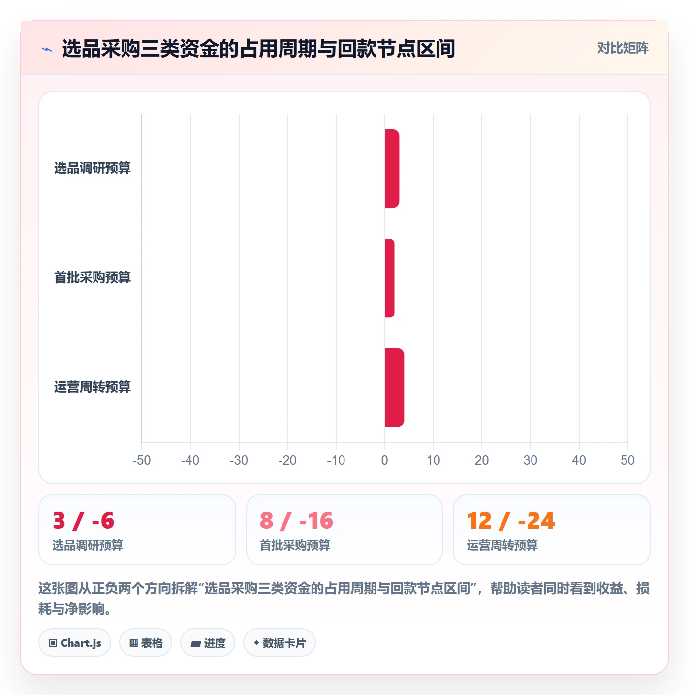 跨境电商一站式服务怎么落地？从选品采购讲清中小商家