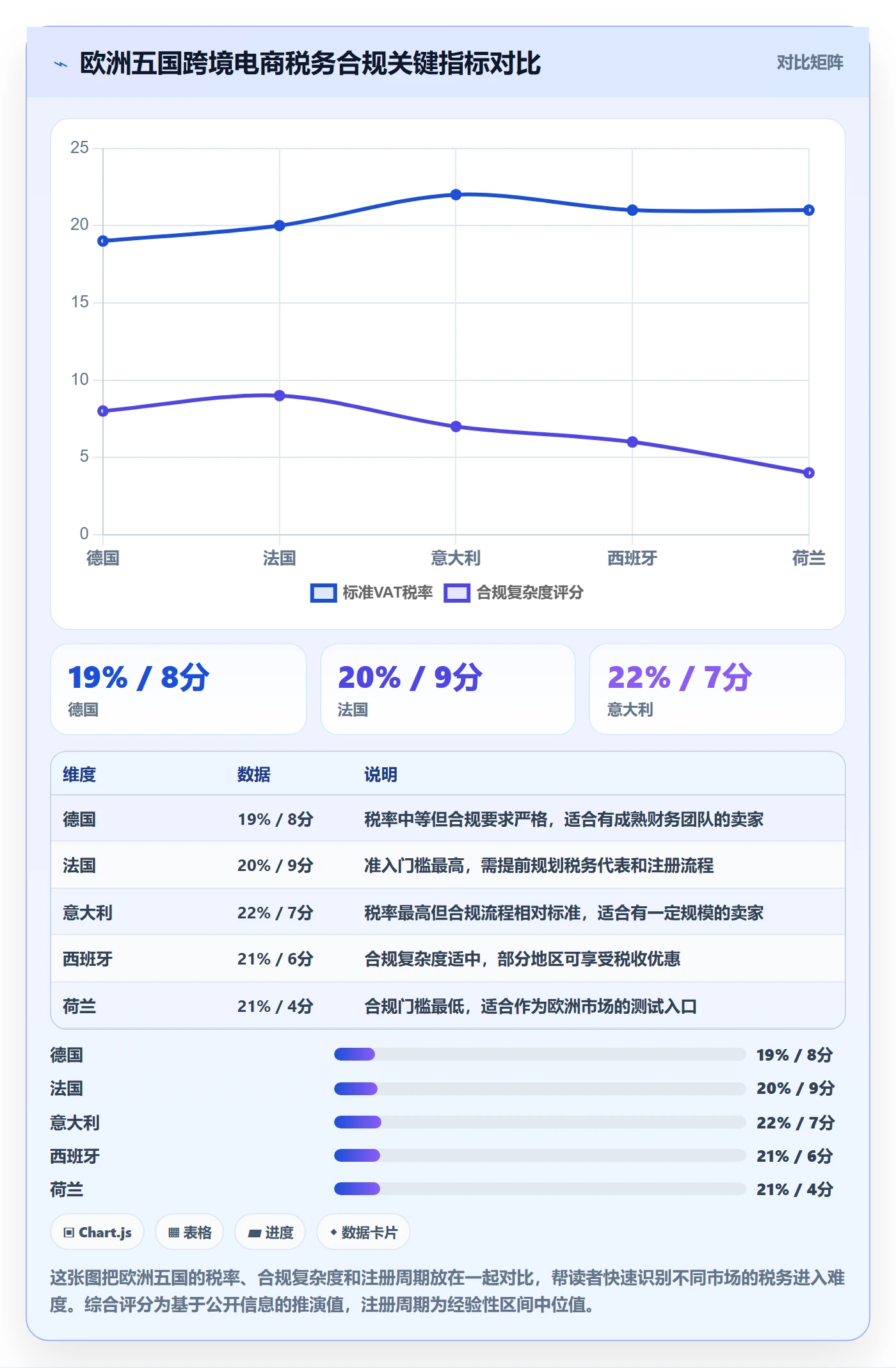 跨境电商一站式服务实用方法：围绕税务合规建立市场调研