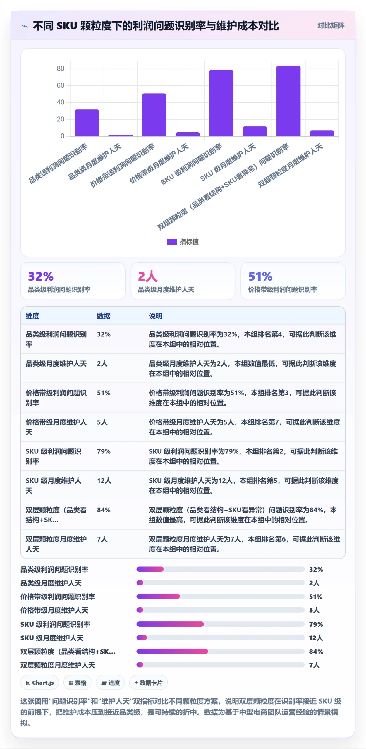 商品分析运营框架：把利润空间纳入团队协同