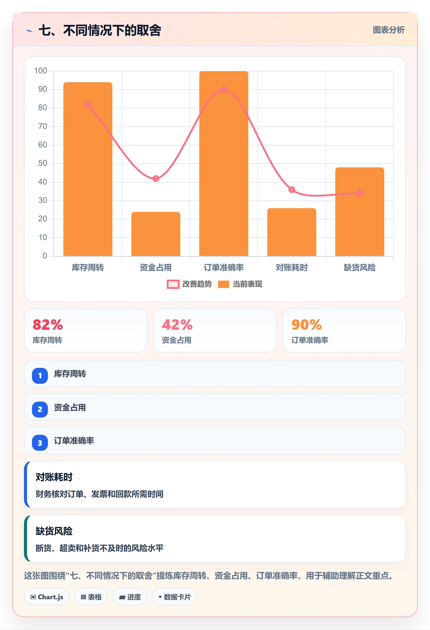 七、不同情况下的取舍