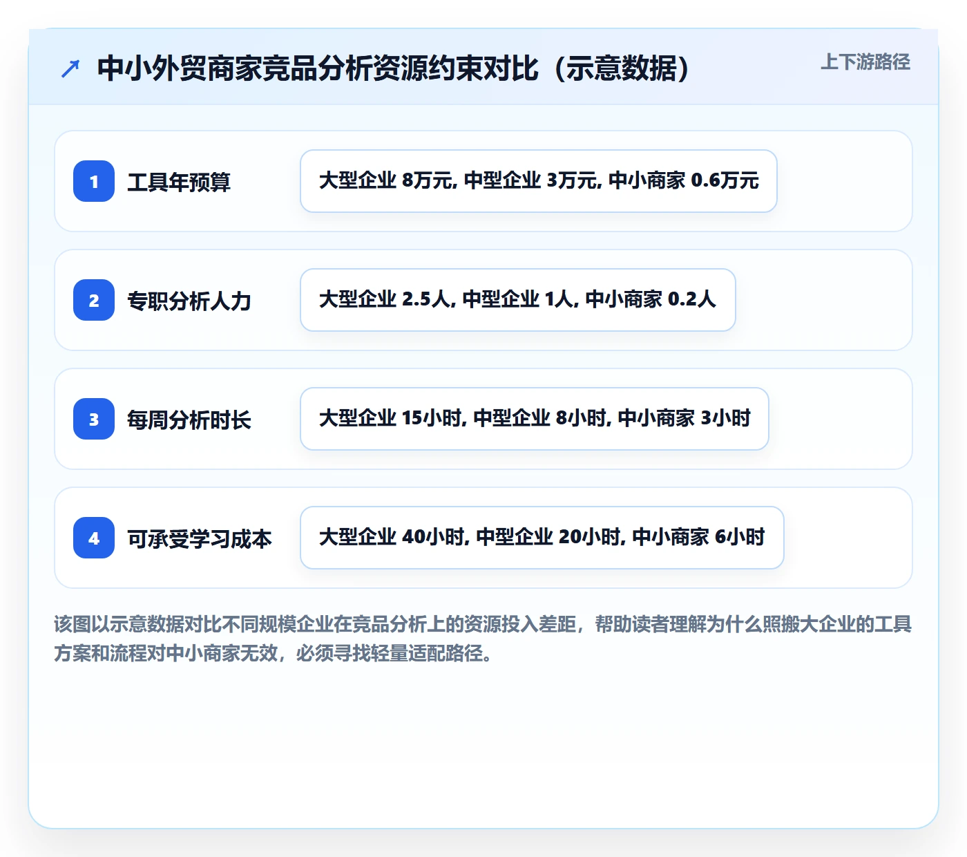 外贸数据分析平台中小商家全解析：重点看懂竞争对手