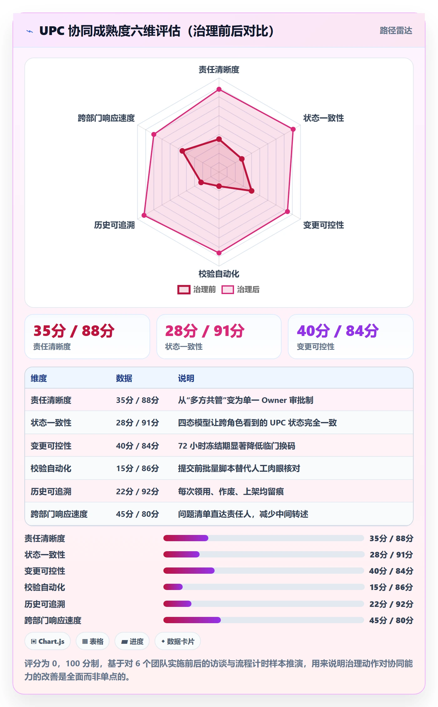 UPC码避坑指南：平台审核环节的团队协同要注意什么
