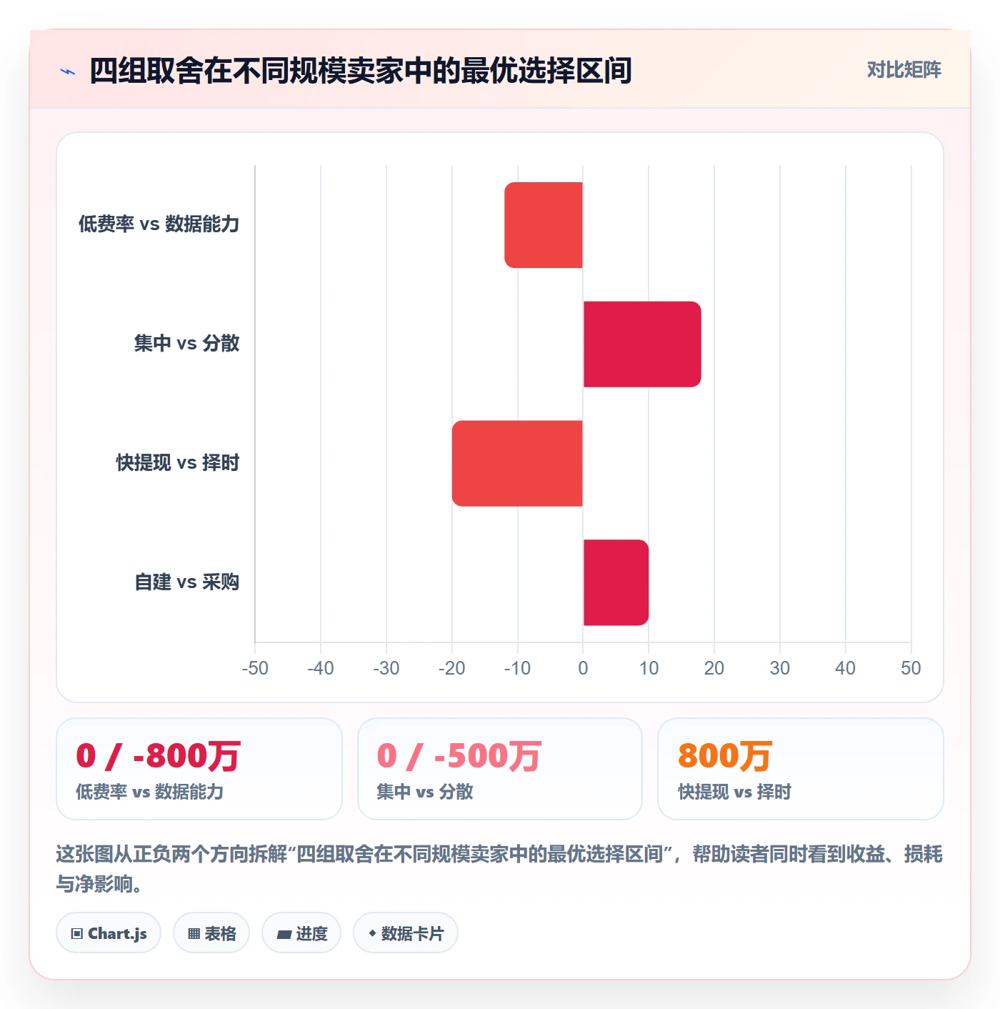 跨境电商一站式服务应用思路：围绕支付收款拆解精细化运营