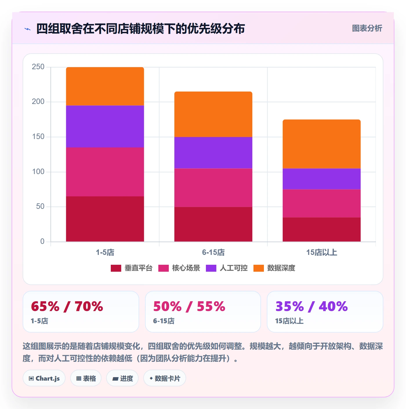 外贸数据分析平台从0到1：市场趋势的店群管理与操作要点