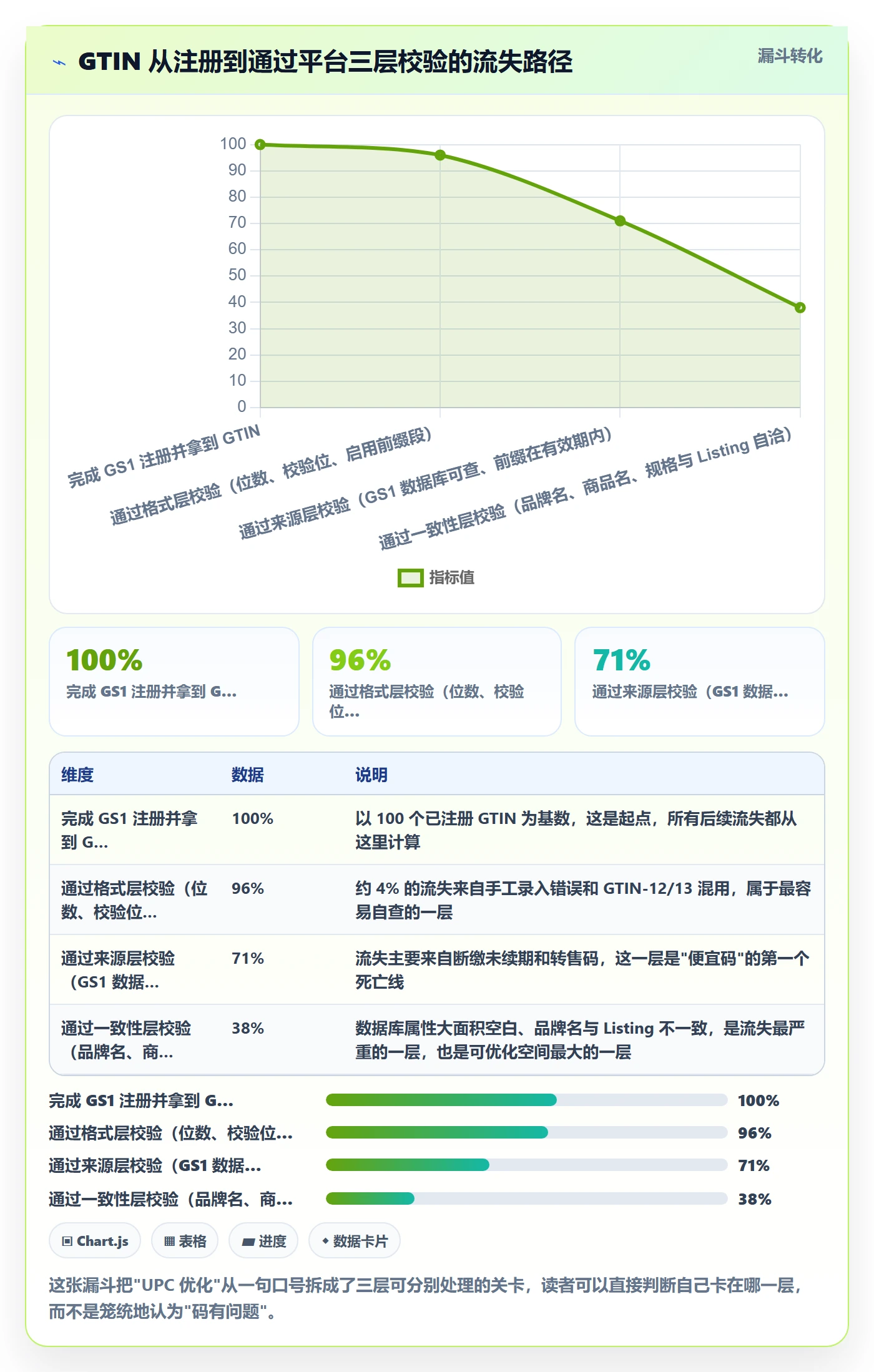 UPC码怎么优化？先从GS1注册的进阶玩法入手