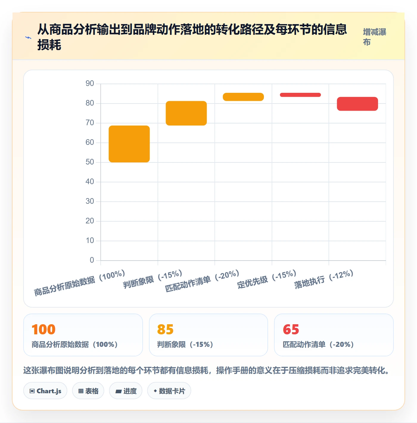 商品分析操作手册：竞争强度对应的品牌建设步骤
