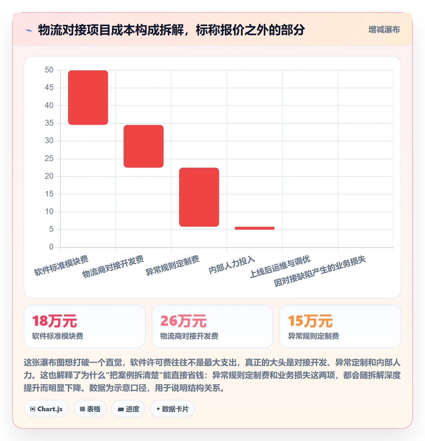 erp跨境电商方案设计：物流对接场景的案例拆解怎么做