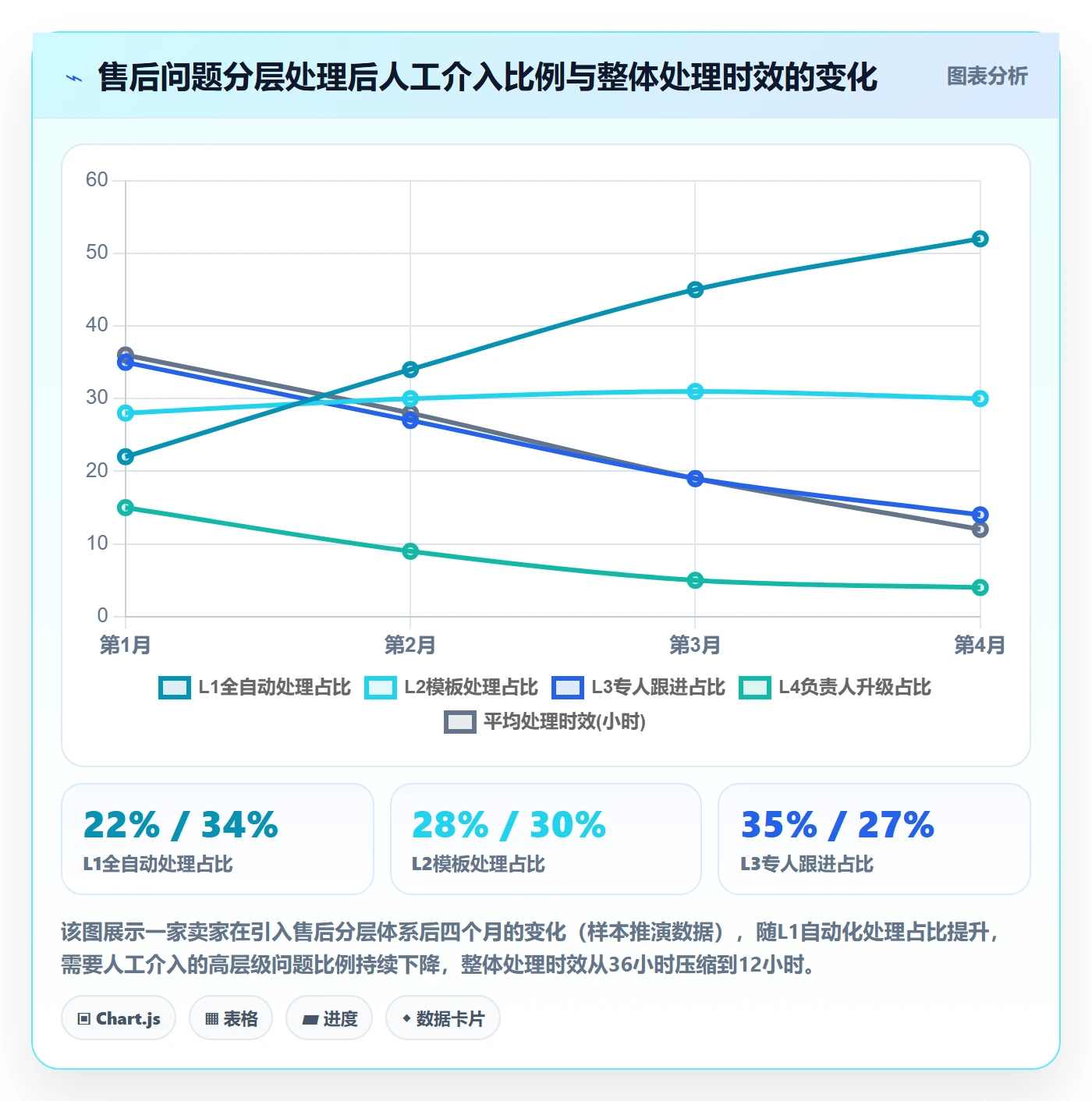 跨境电商一站式服务工作指南：用多店经营解决售后服务问题