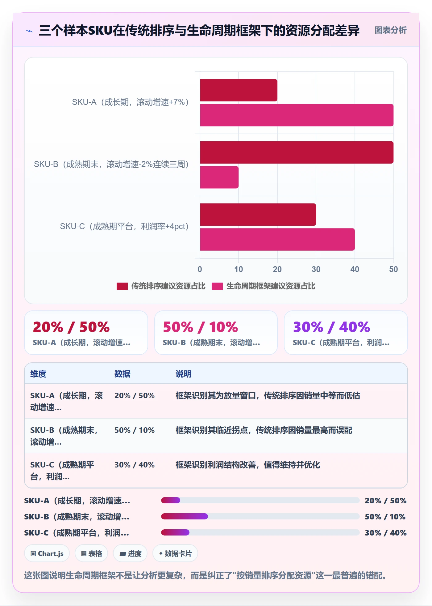 商品分析运营框架：把生命周期纳入趋势观察
