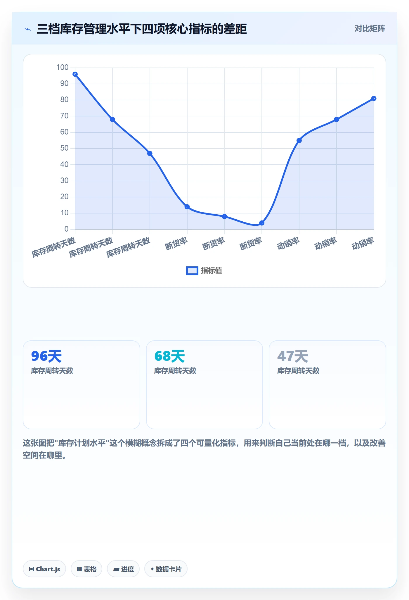 跨境电商运营日常管理全解析：重点看懂库存计划