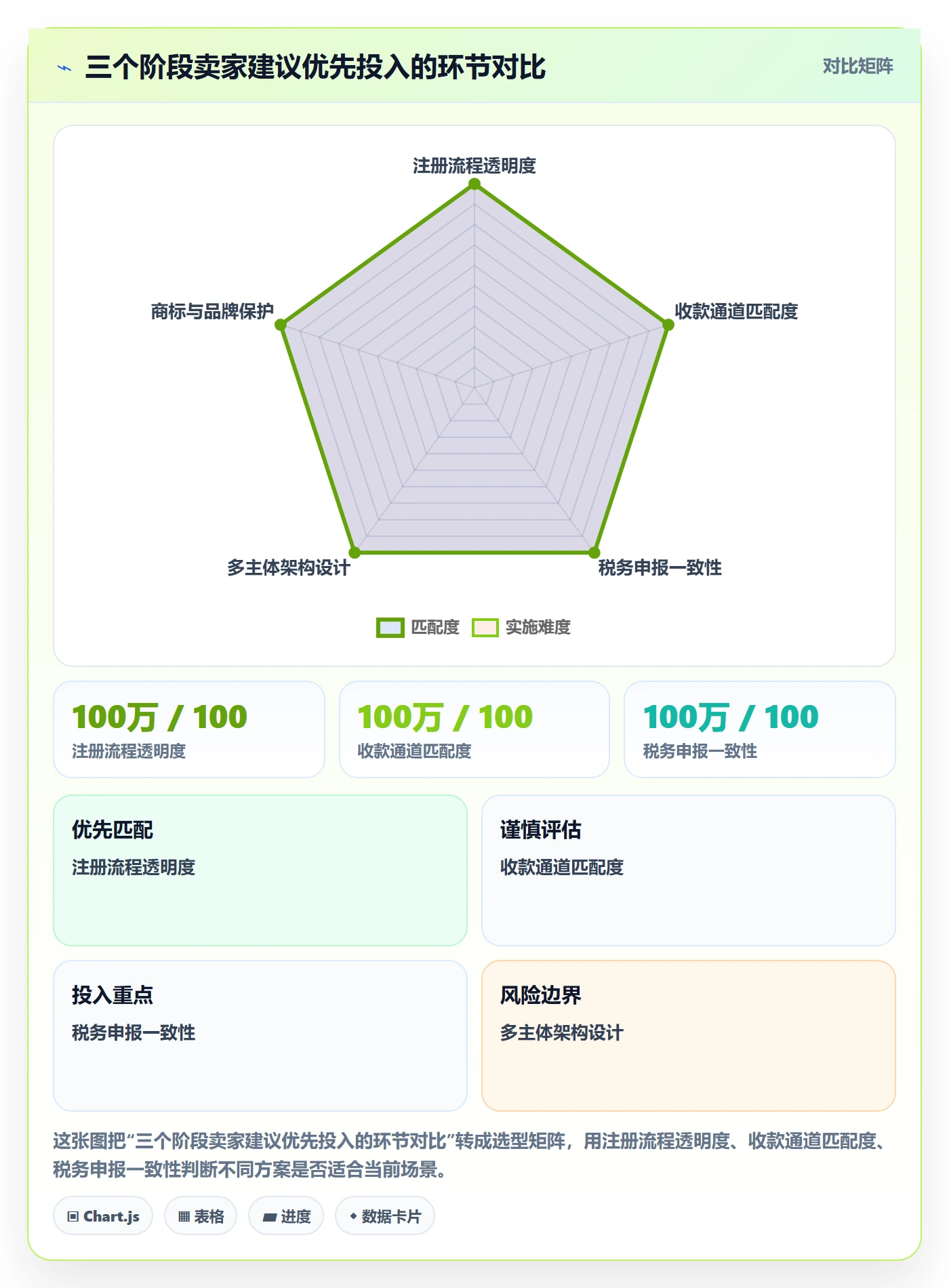 跨境电商一站式服务决策指南：用效率提升判断公司注册方案
