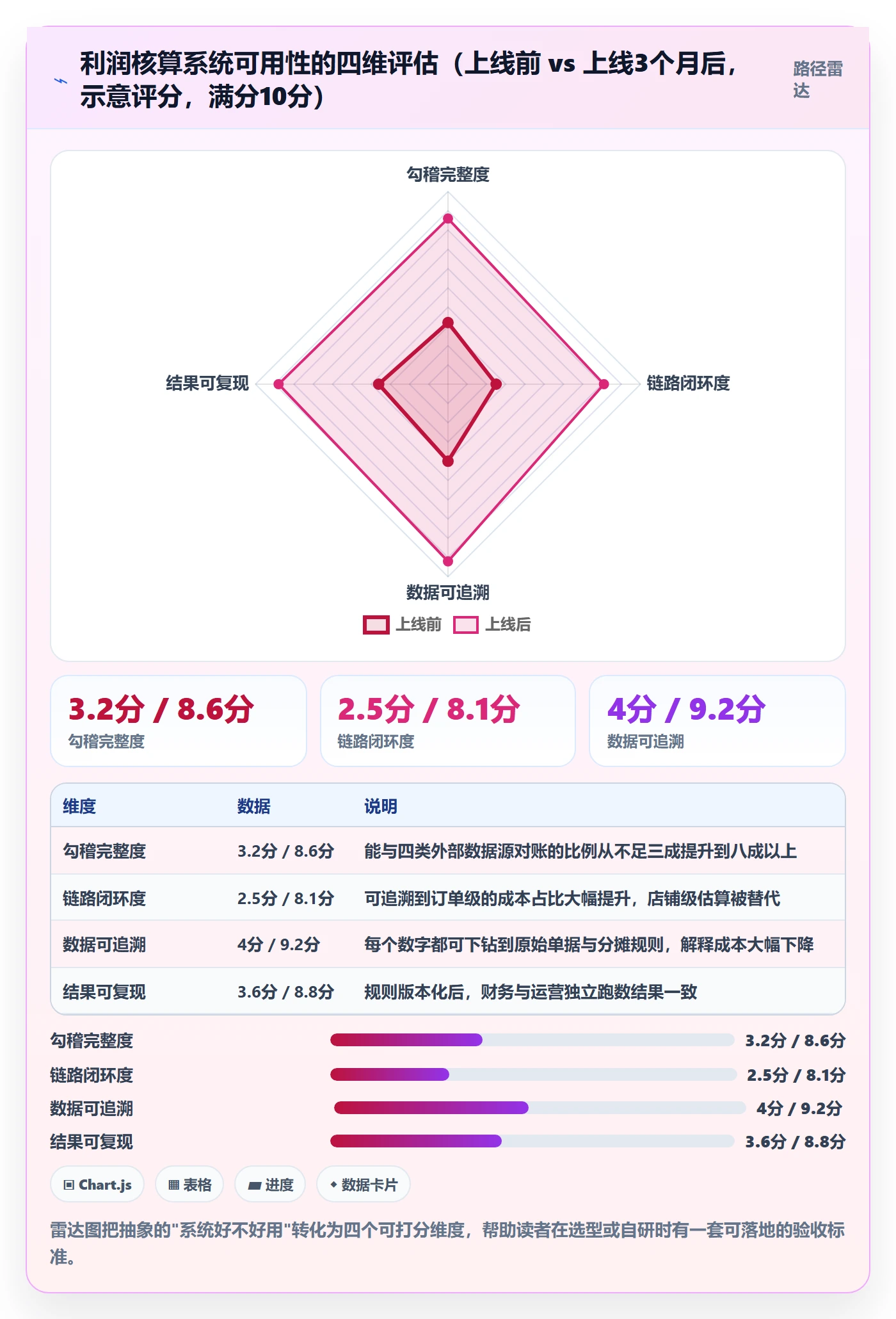 亚马逊软件从0到1：利润核算的系统搭建与操作要点