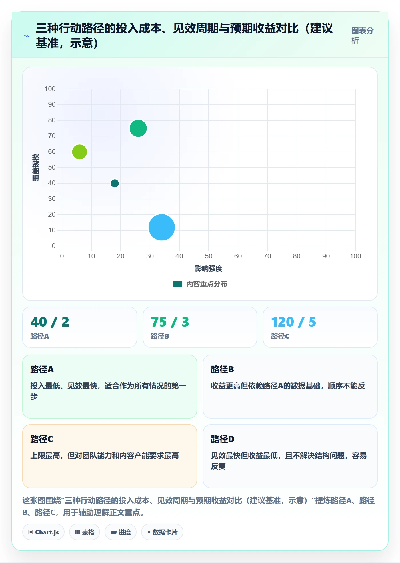 erp跨境电商管理要点：多平台刊登的广告投放如何设计