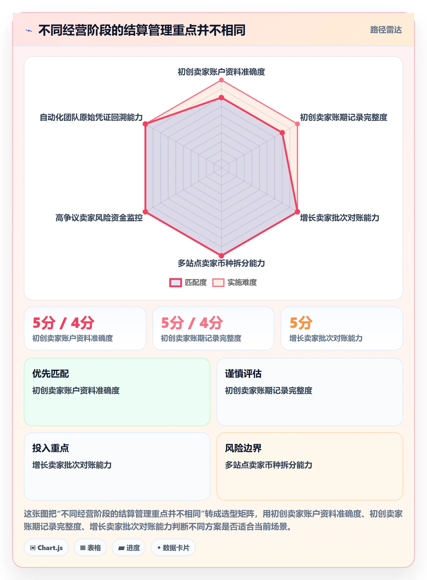 想做好跨境电商，先掌握平台规则中的支付结算