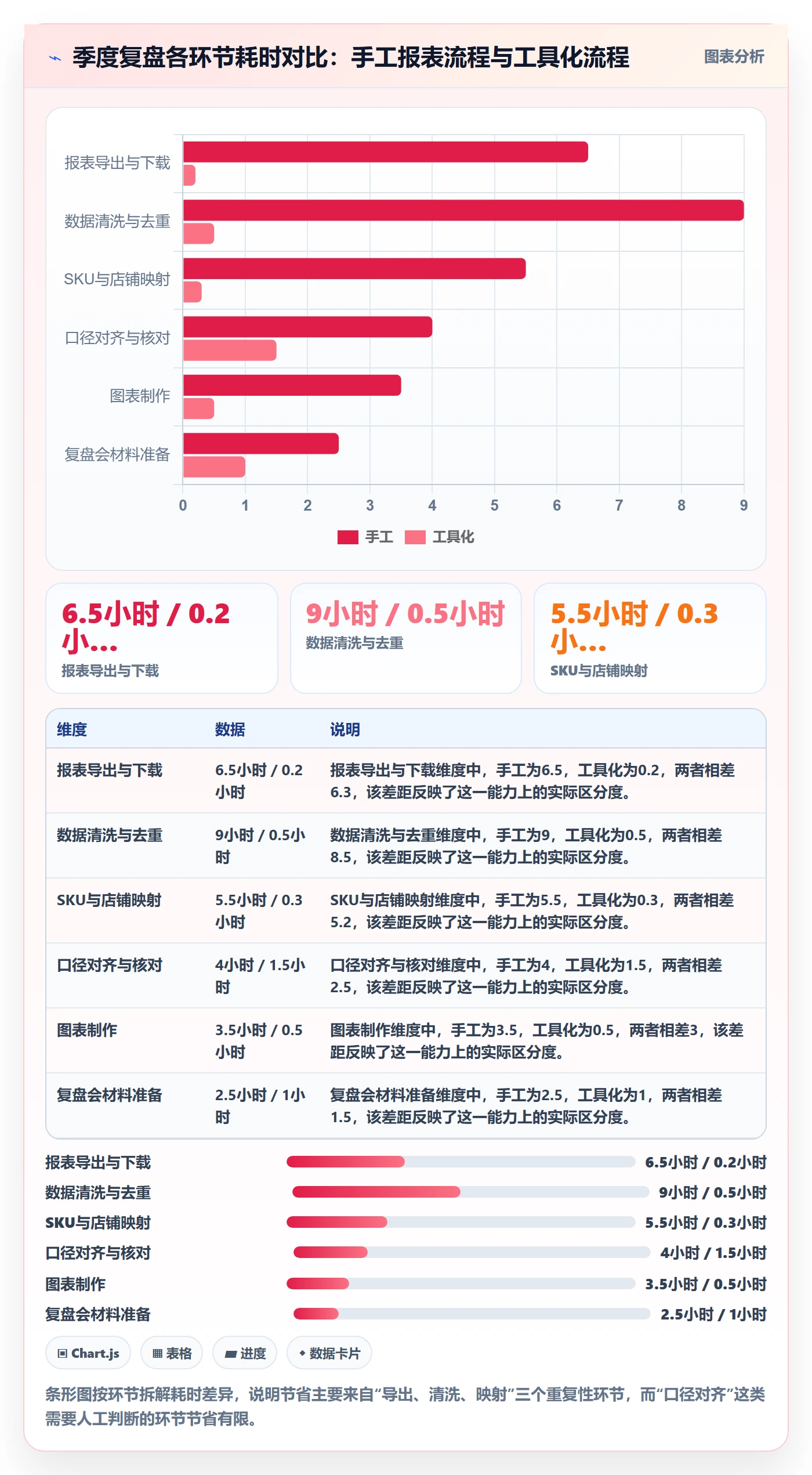 亚马逊软件怎么用？数据报表场景下的季度复盘拆解