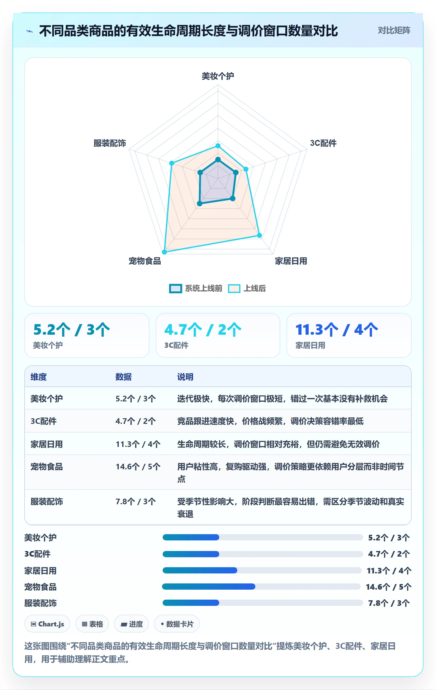 商品分析实践指南：生命周期的定价策略怎样更有效