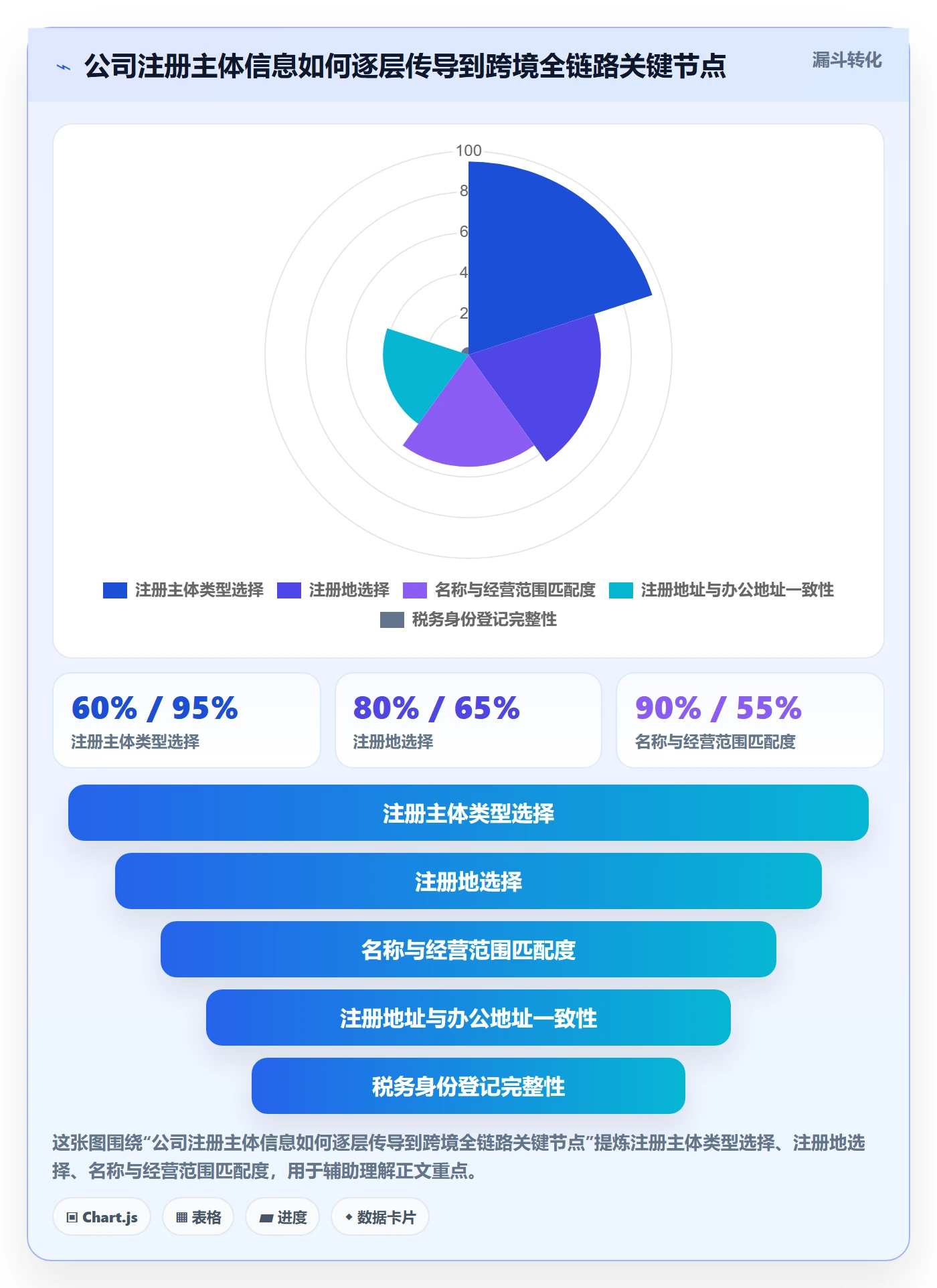 跨境电商一站式服务案例拆解全解析：重点看懂公司注册