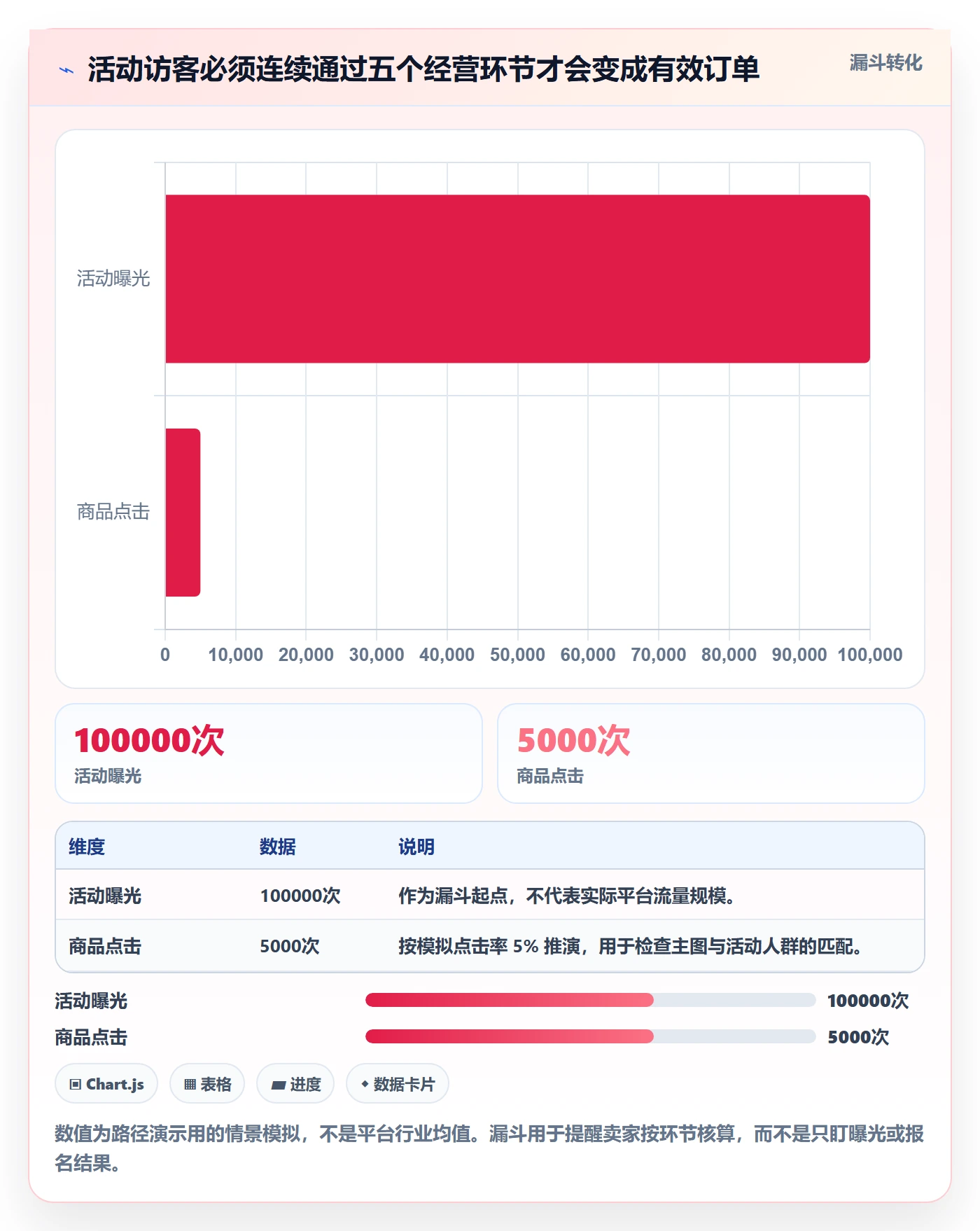 temu避坑指南：活动流量环节的市场调研要注意什么