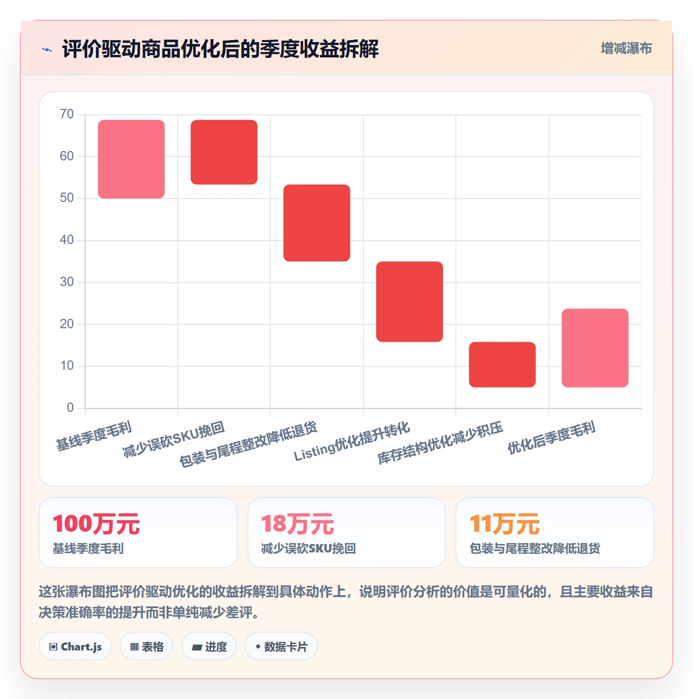 想做好商品分析，先掌握海外仓管理中的用户评价