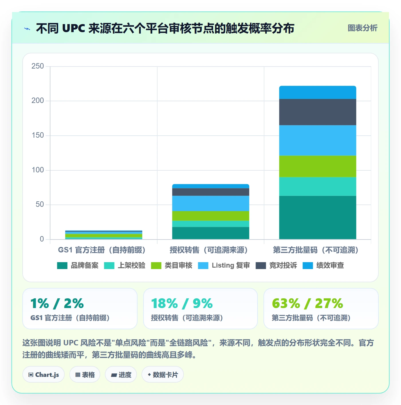 UPC码决策指南：用客户服务判断平台审核方案