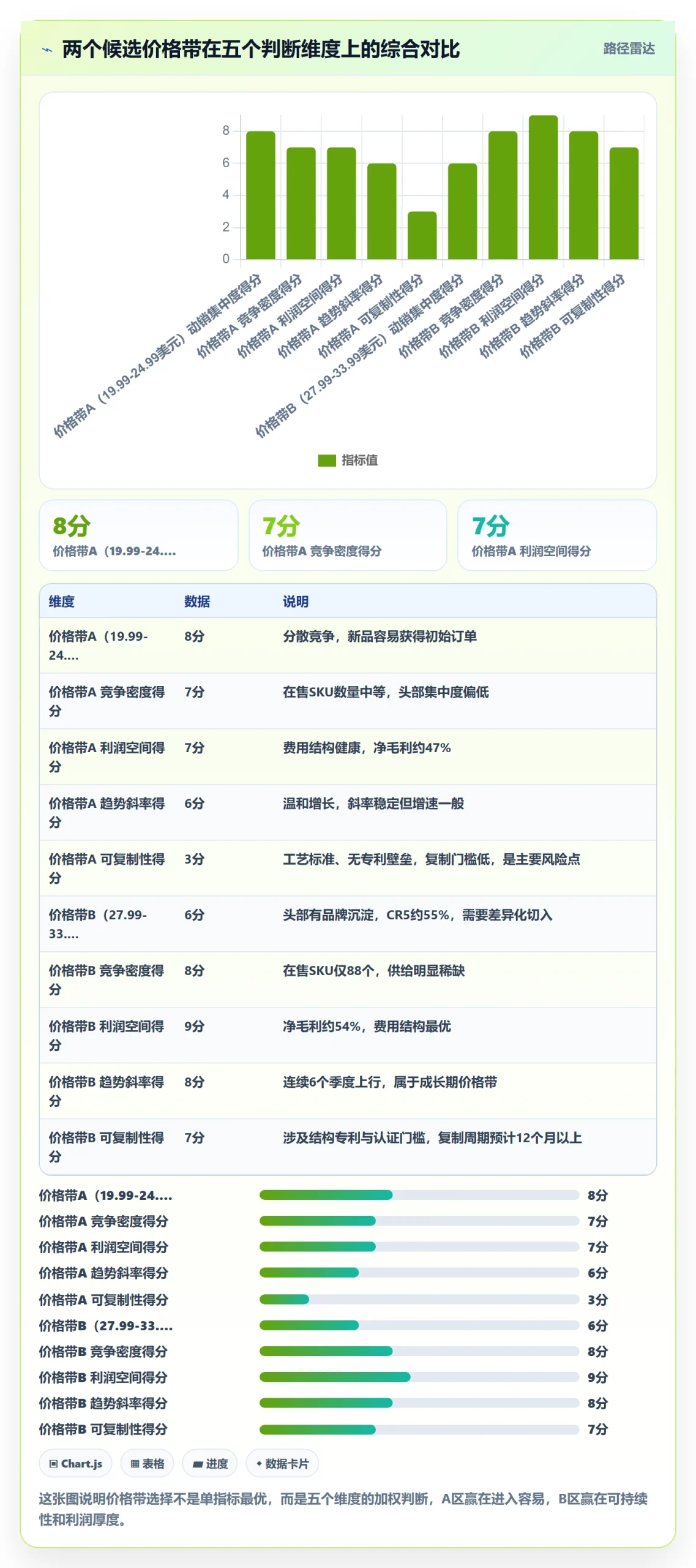 商品分析怎么选？价格带相关的常见误区判断标准