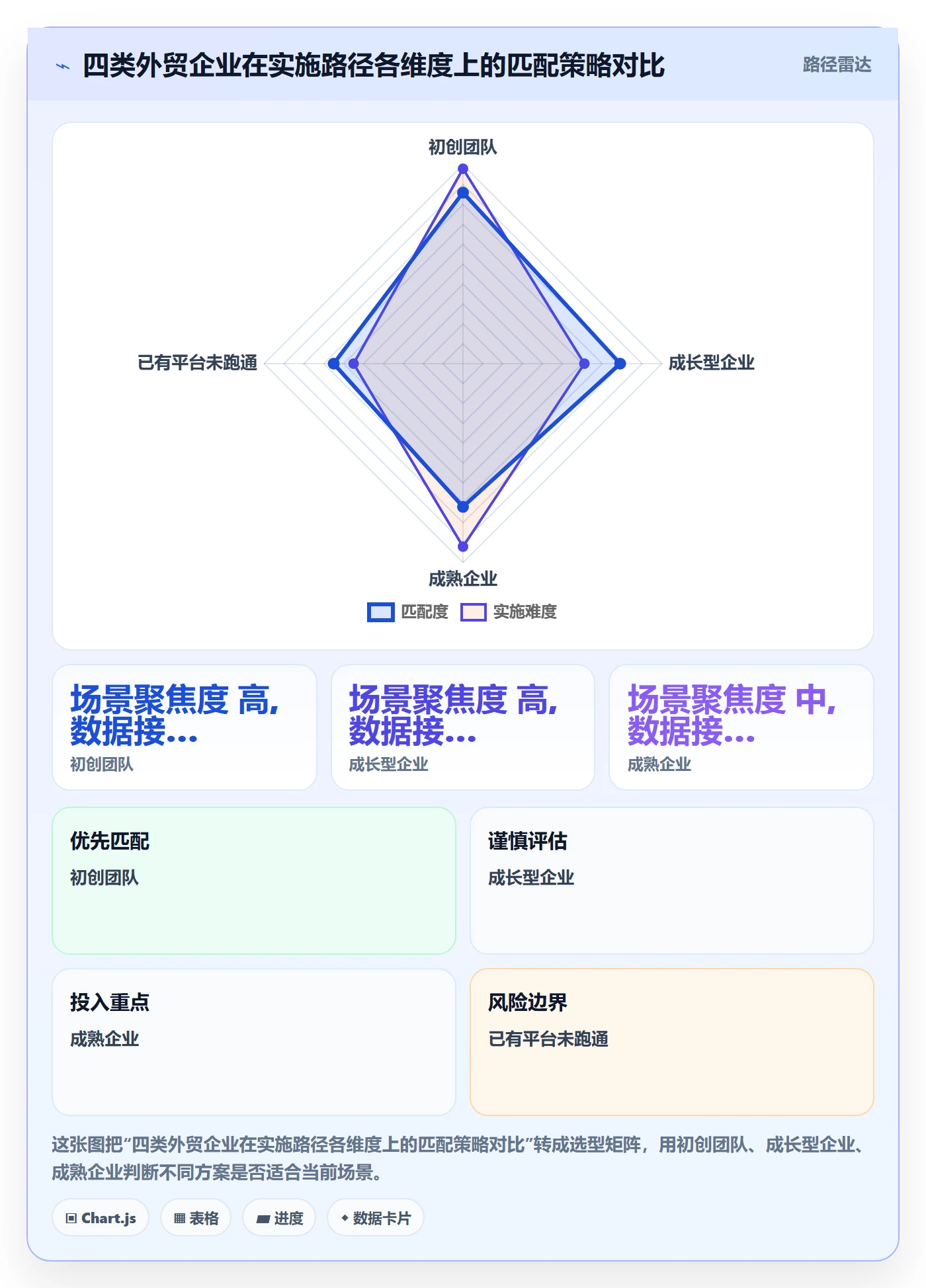 外贸数据分析平台实施路径：市场趋势如何完成日常管理