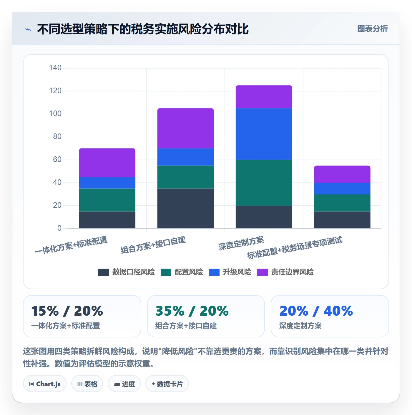erp跨境电商选择标准：系统实施维度如何评估税务筹划
