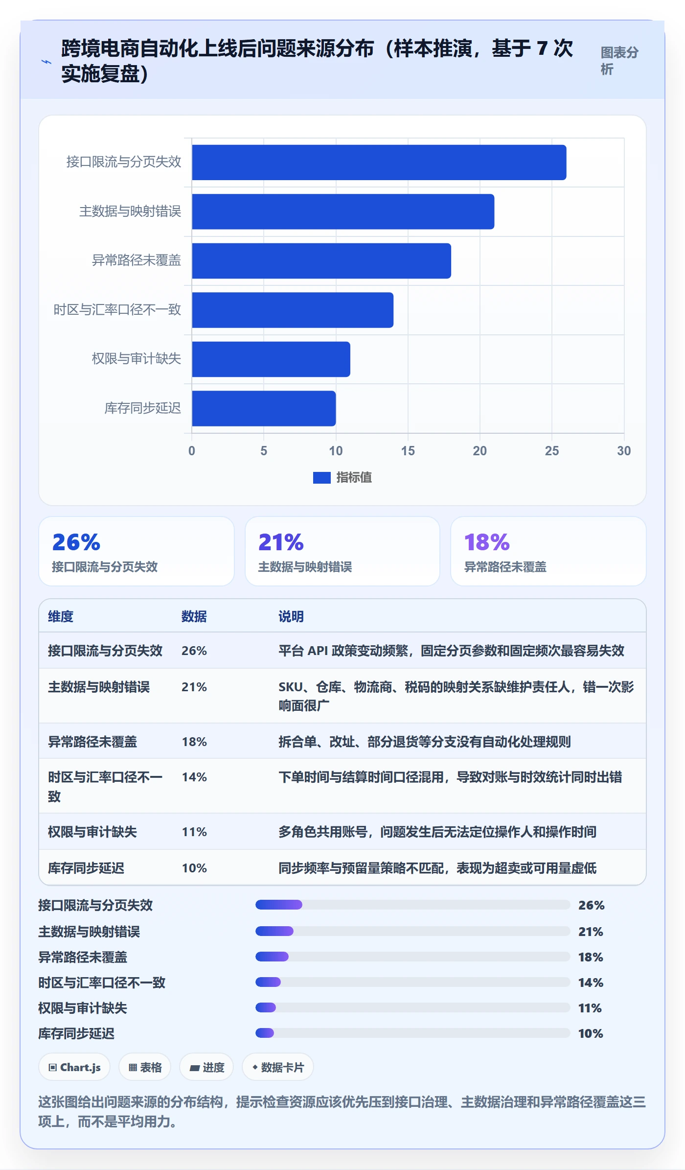 erp跨境电商检查方法：通过系统实施评估自动化方案质量