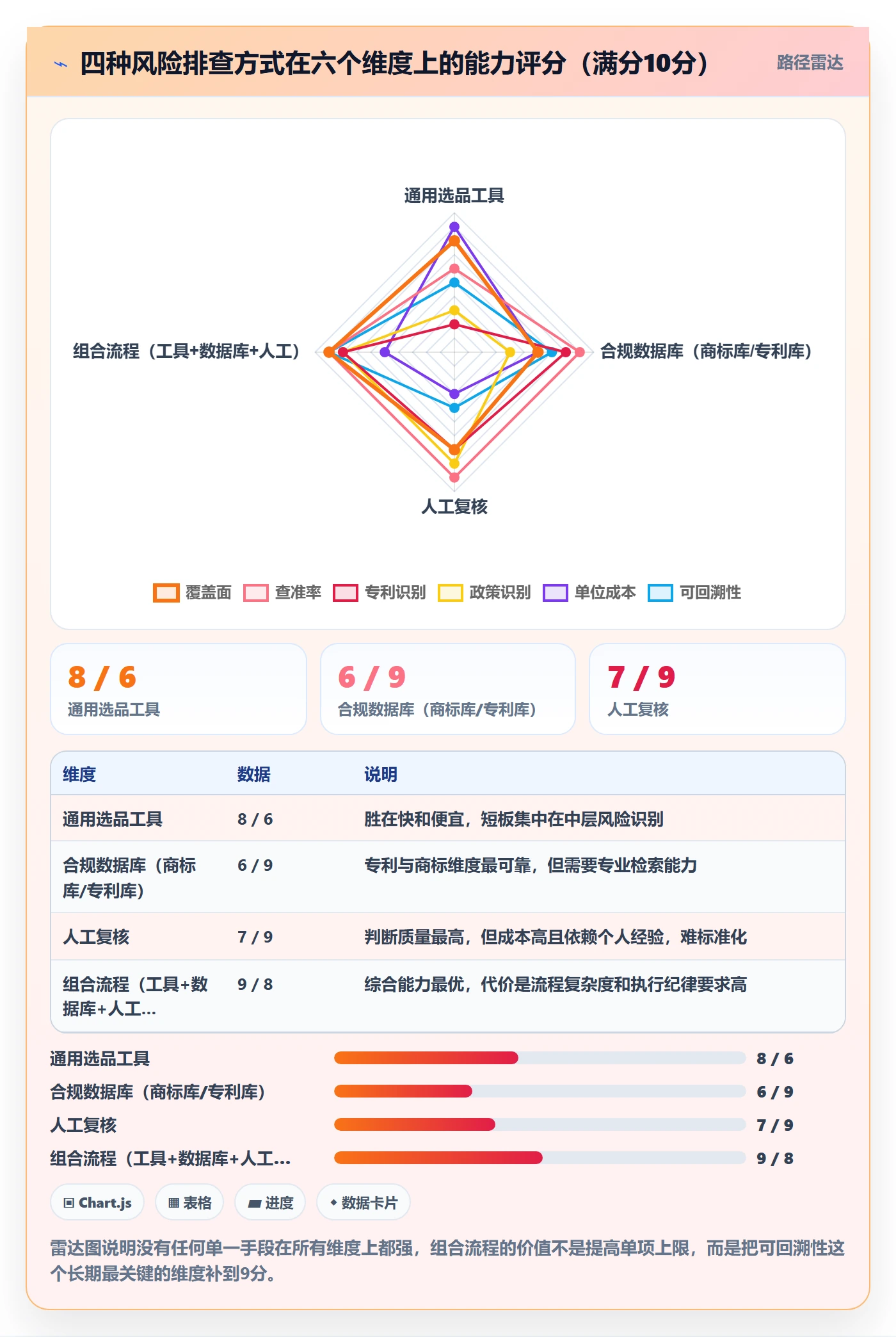 亚马逊软件实战复盘：从选品工具验证风险排查效果