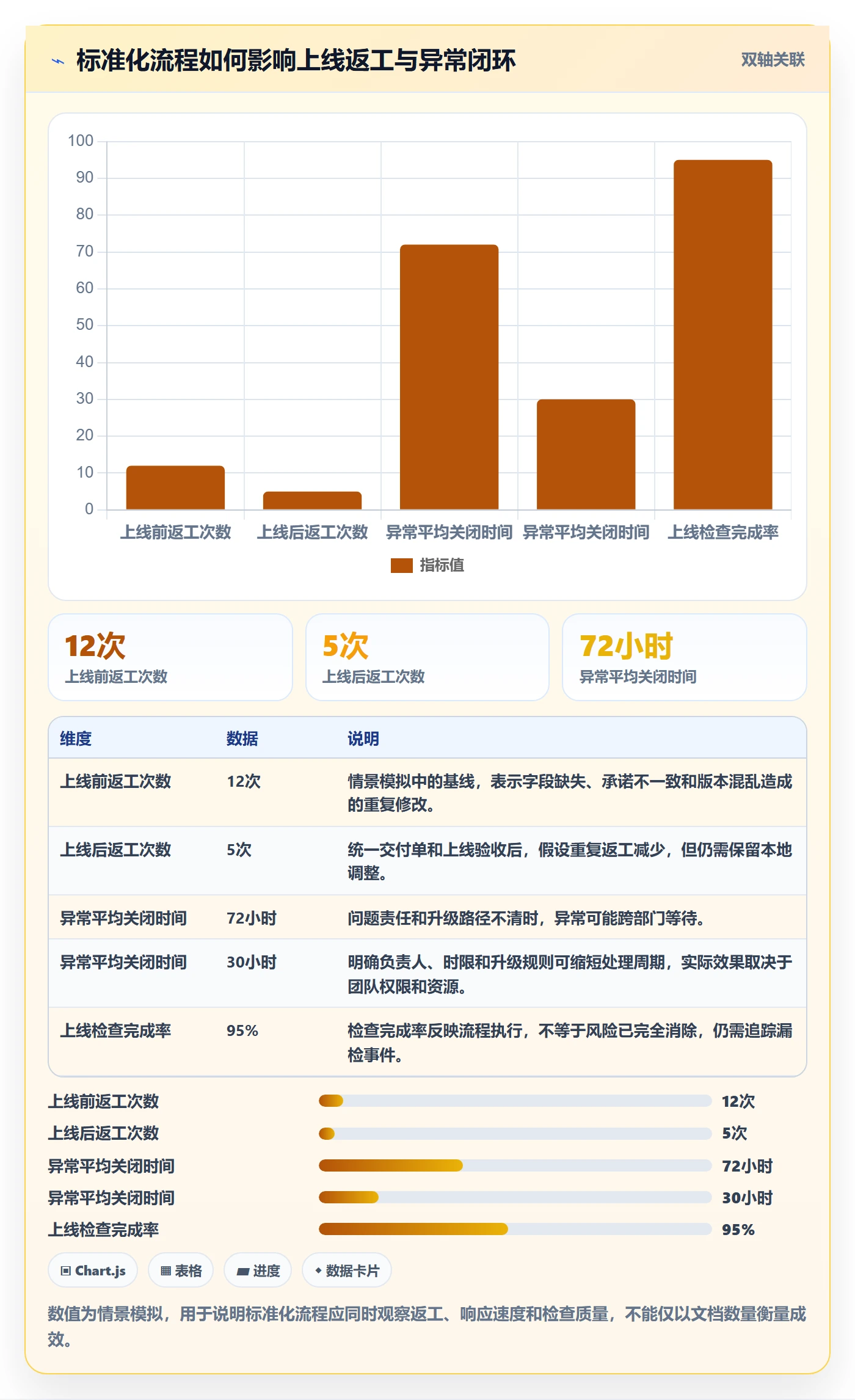 跨境电商操作手册：本地化运营对应的标准化管理步骤