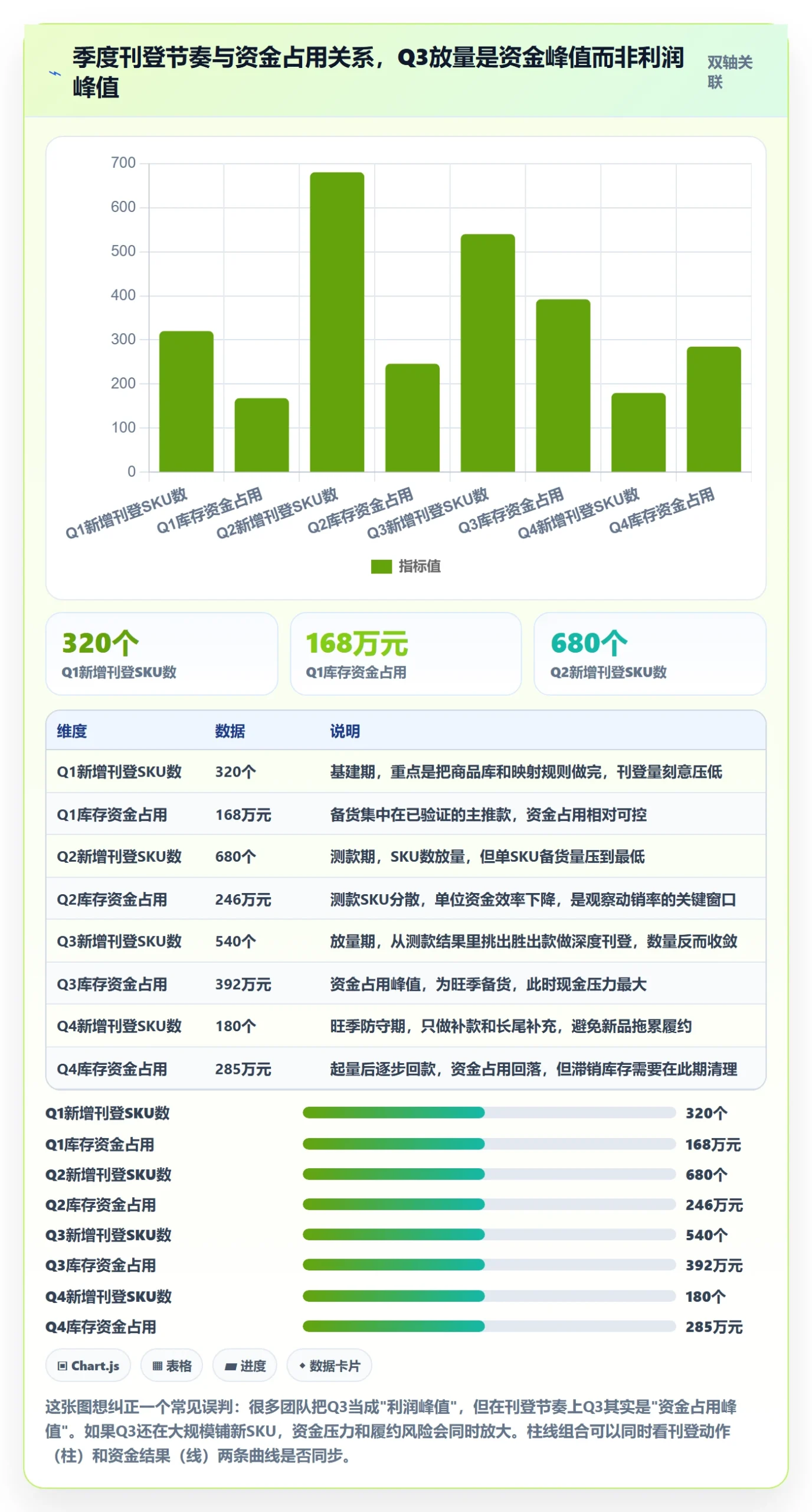 erp跨境电商应用思路：围绕多平台刊登拆解年度规划