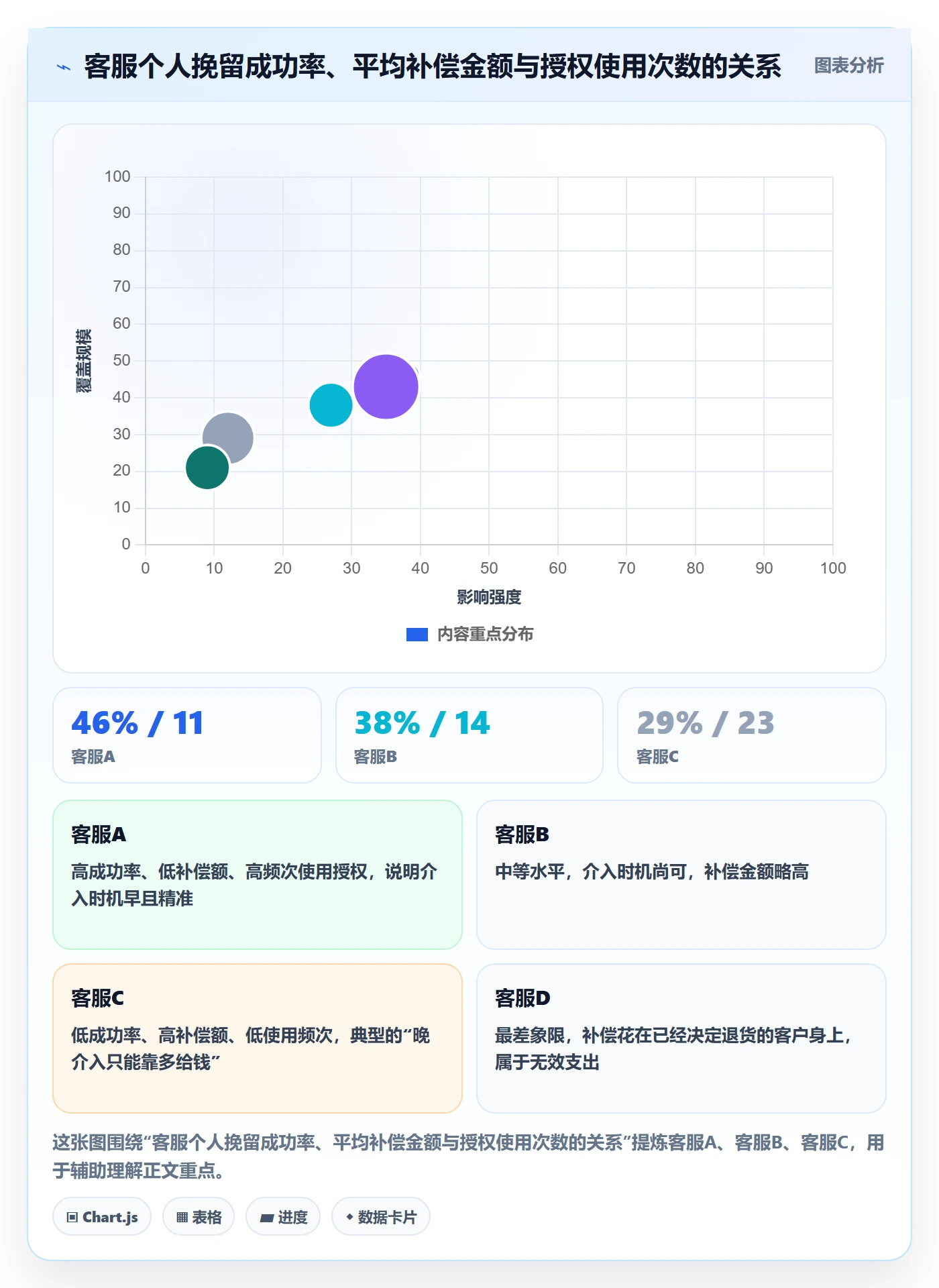 跨境电商运营执行标准：客户服务环节如何体现进阶玩法