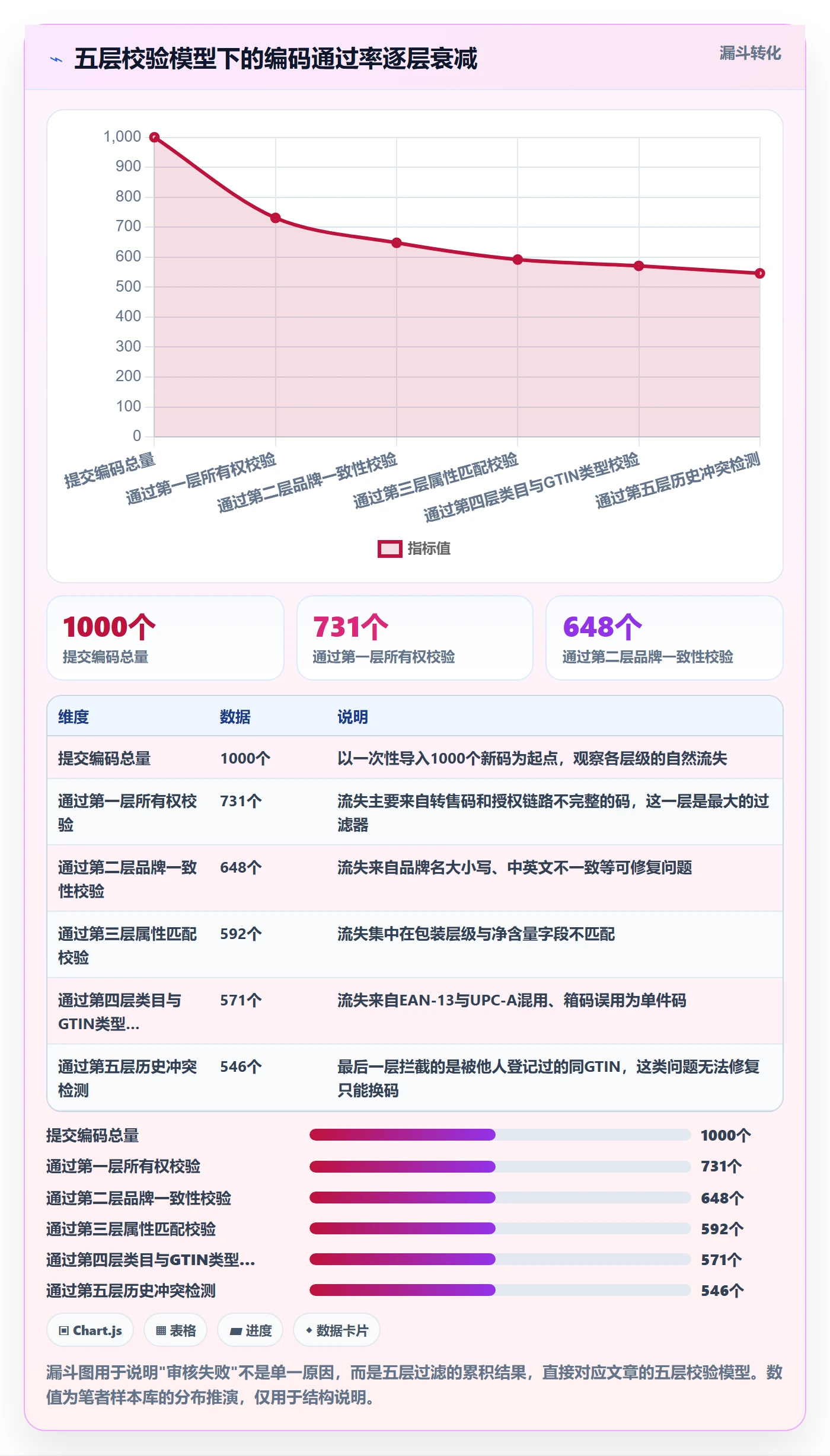 UPC码怎么优化?先从平台审核的增长策略入手