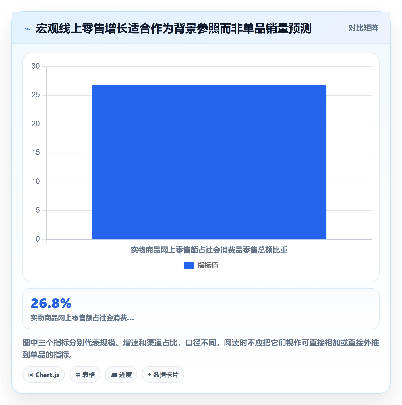 电商数据查询网站进阶玩法全解析：重点看懂商品热度