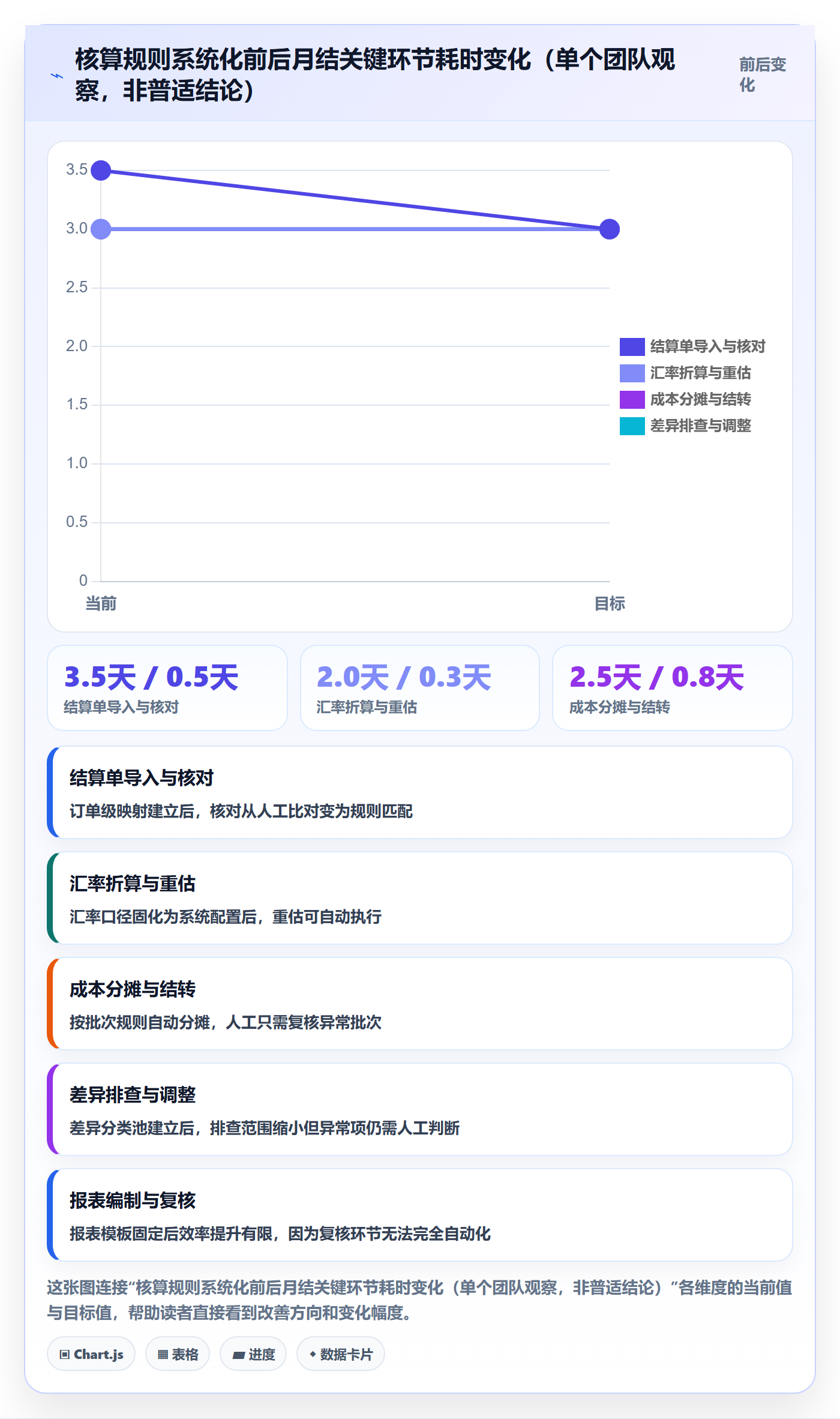 erp跨境电商从0到1：财务核算的本地化运营与操作要点