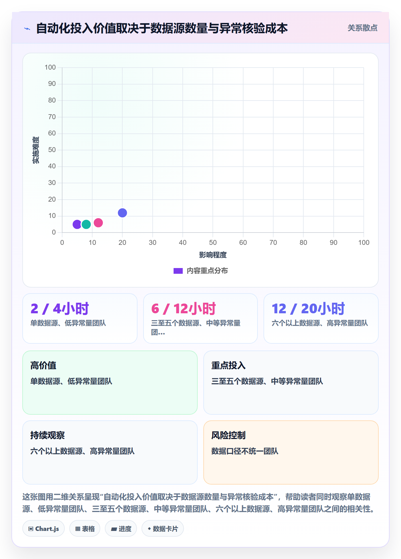 temu落地清单：账号绩效相关的效率提升事项