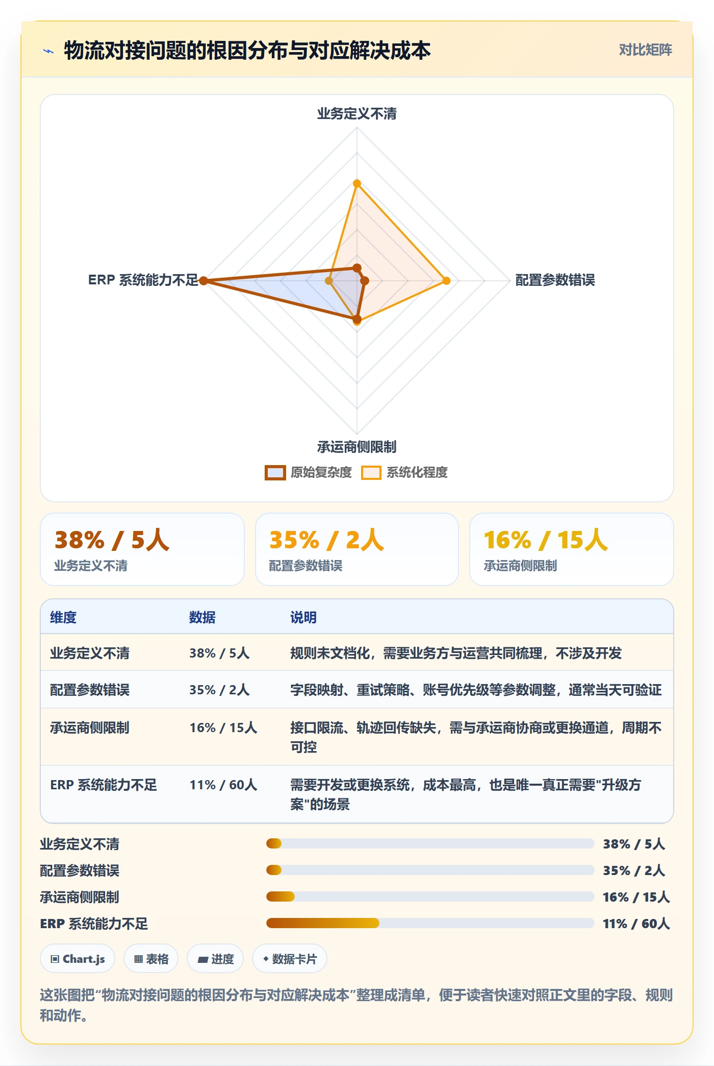 erp跨境电商升级方案：用趋势观察改善物流对接