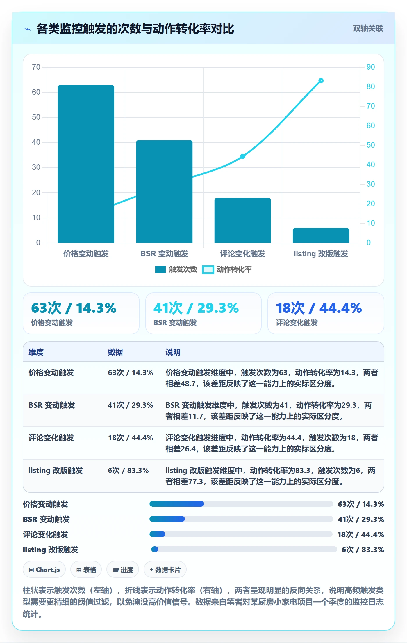 亚马逊软件管理要点:竞品监控的年度规划如何设计