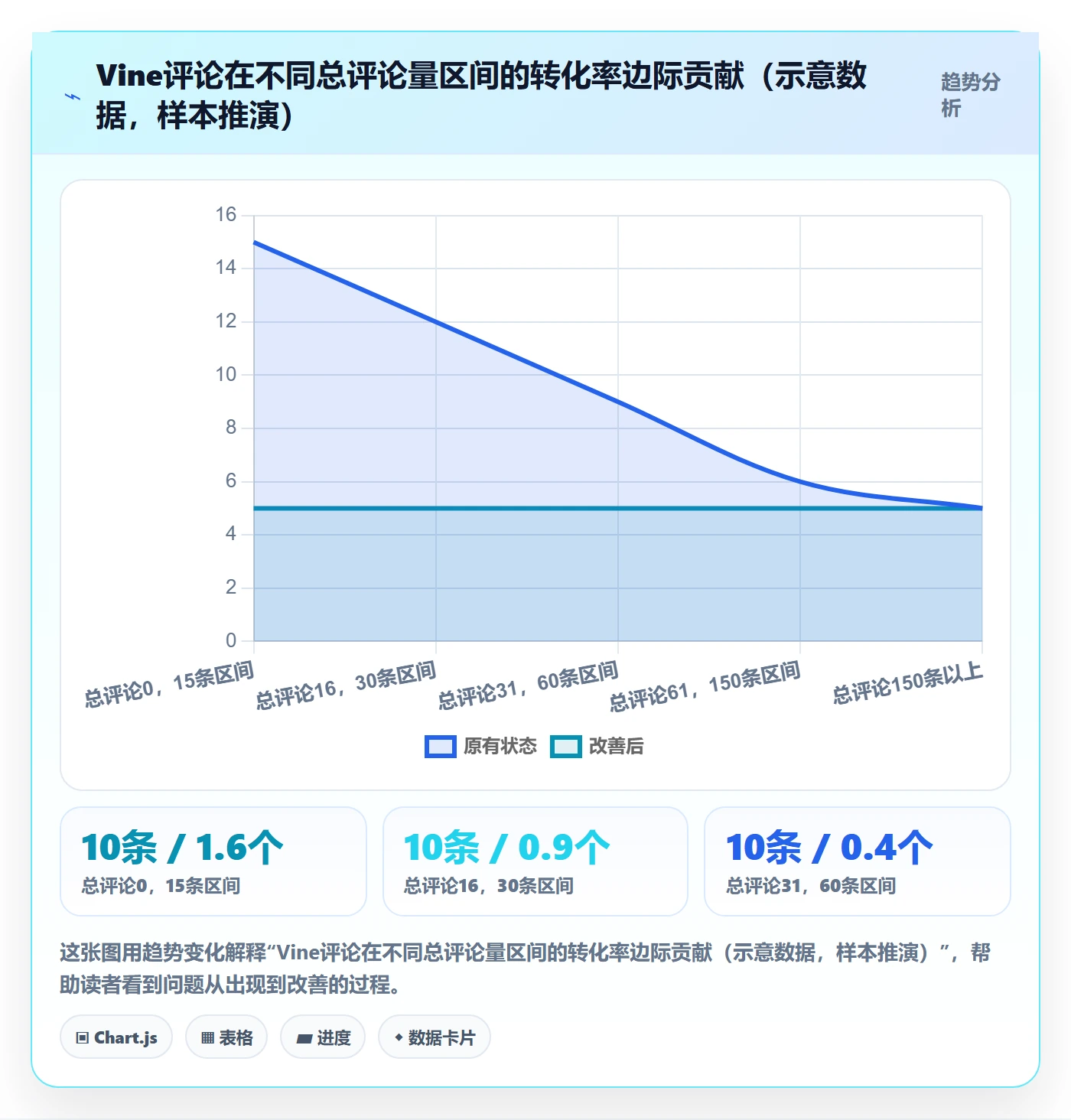 亚马逊软件趋势观察全解析：重点看懂评价管理