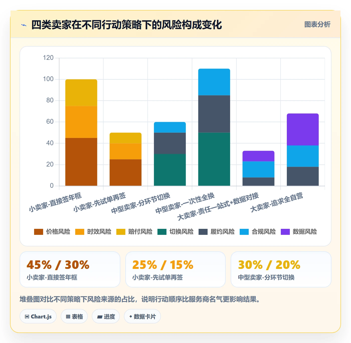 跨境电商一站式服务避坑指南：仓储物流环节的广告投放要注意什么