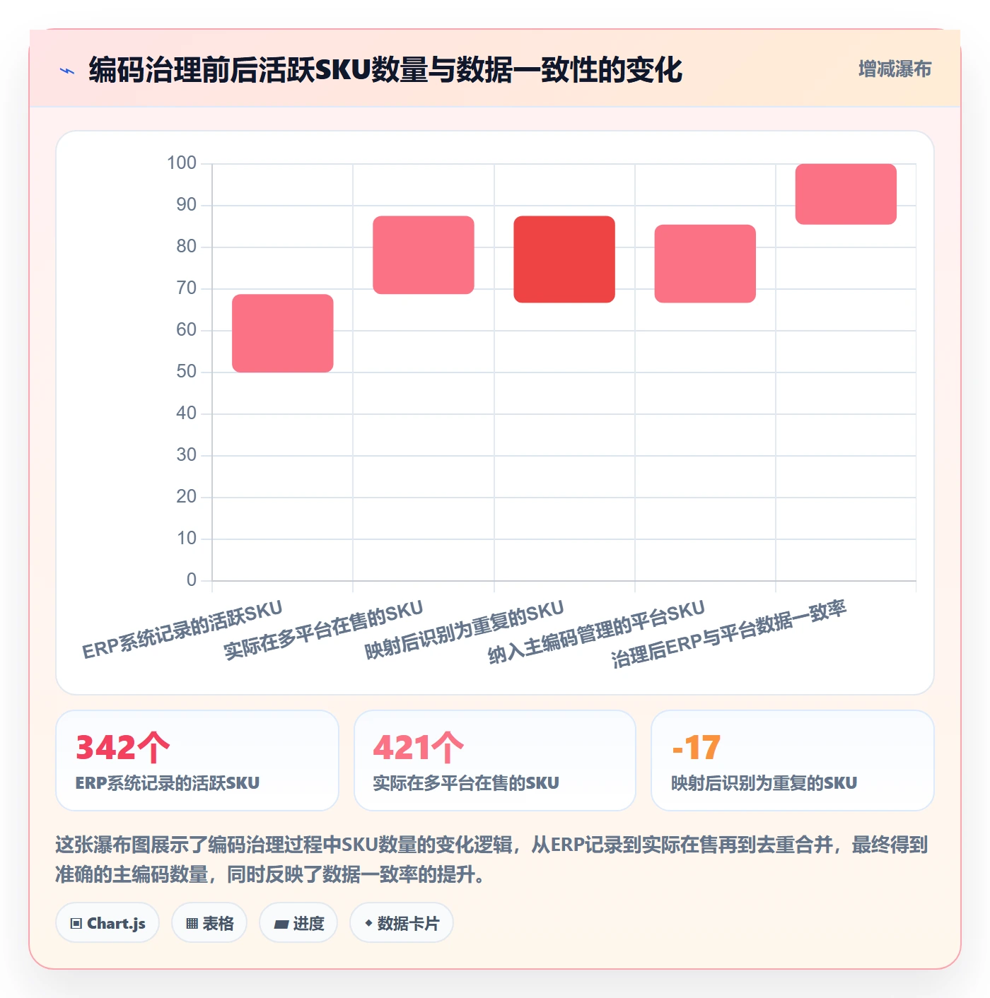 外贸数据分析平台管理模板：围绕商品编码开展平台规则